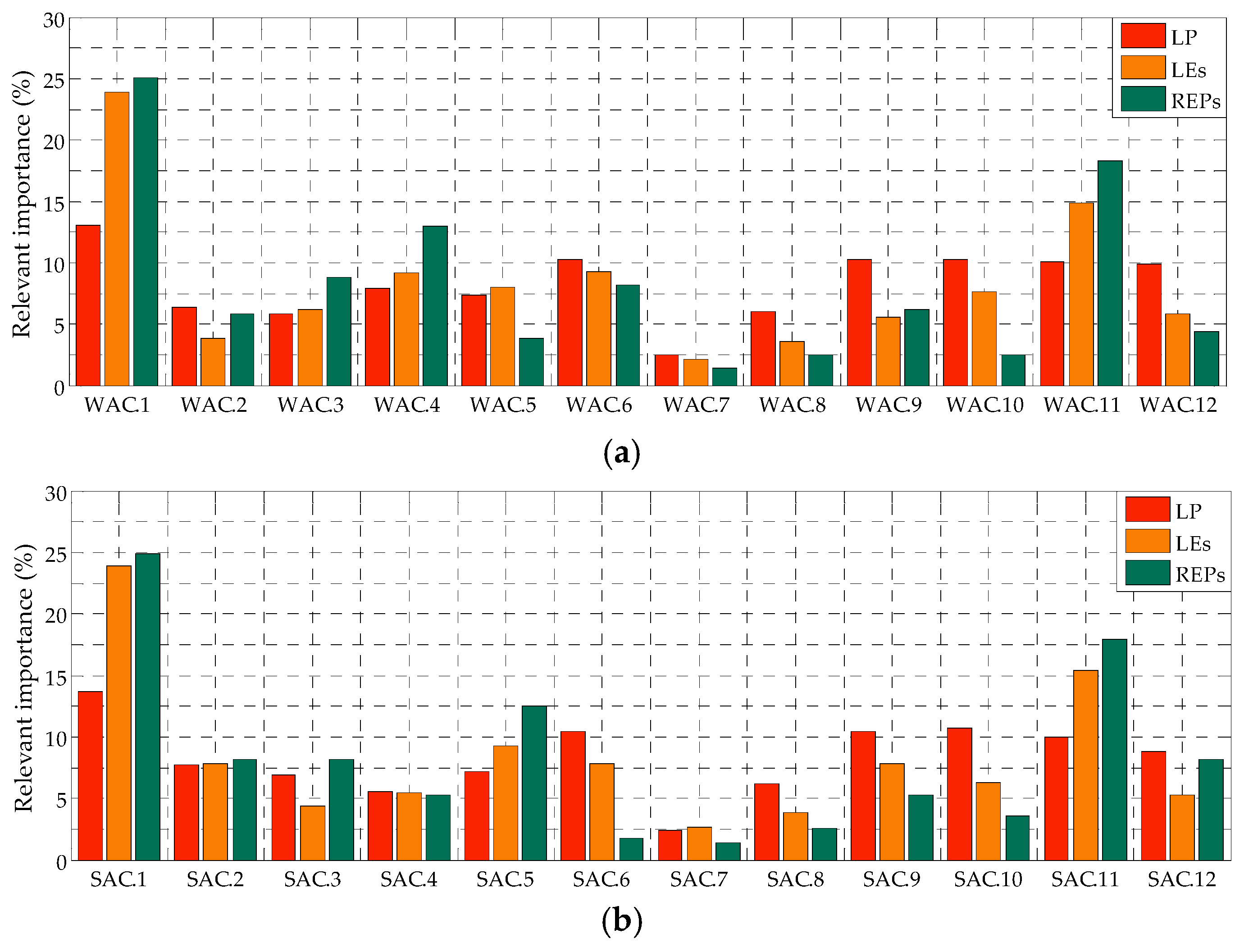 Energies 14 00551 g003 Energies 14 00551 g003