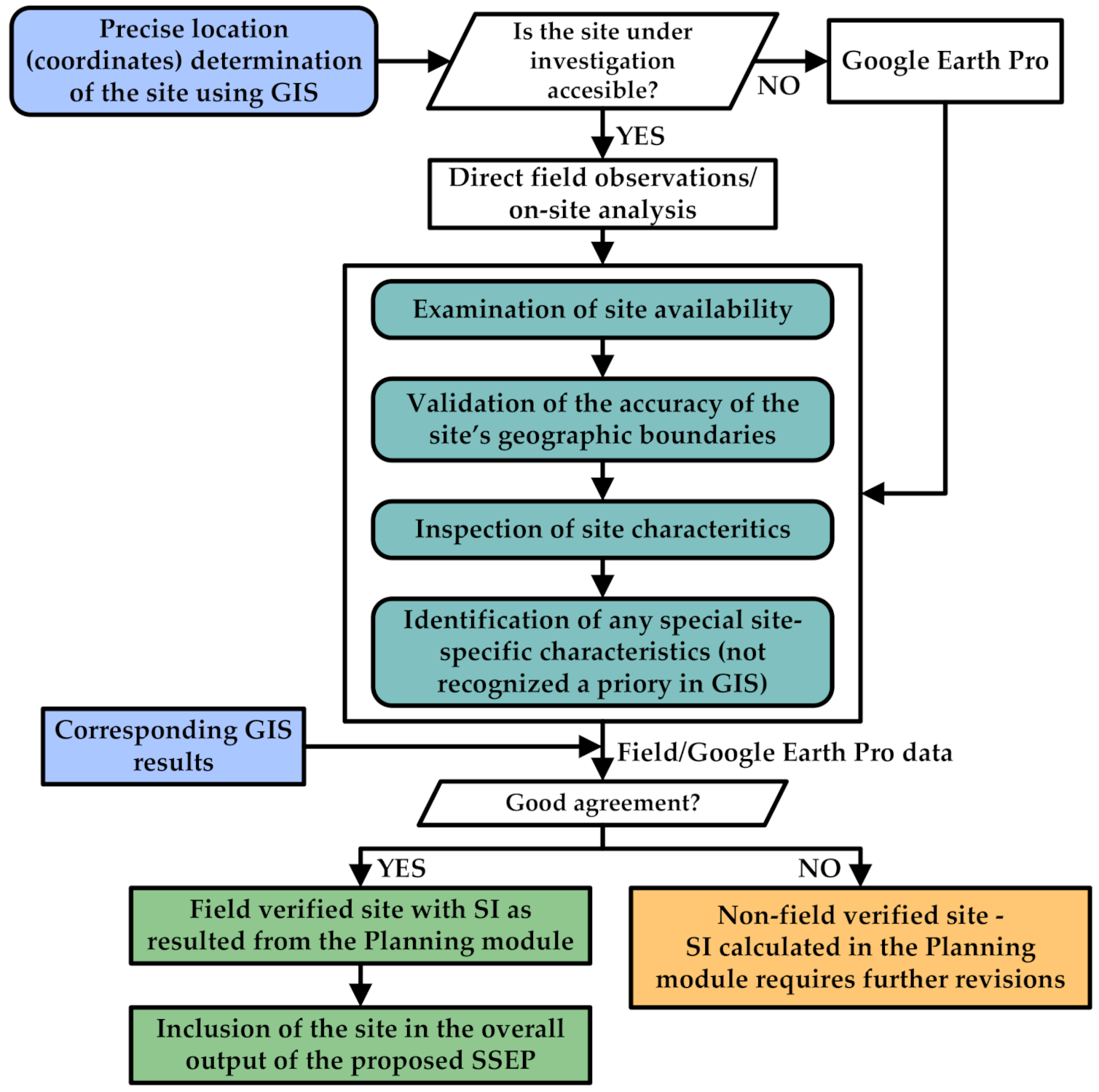 Energies 14 00551 g004 Energies 14 00551 g004