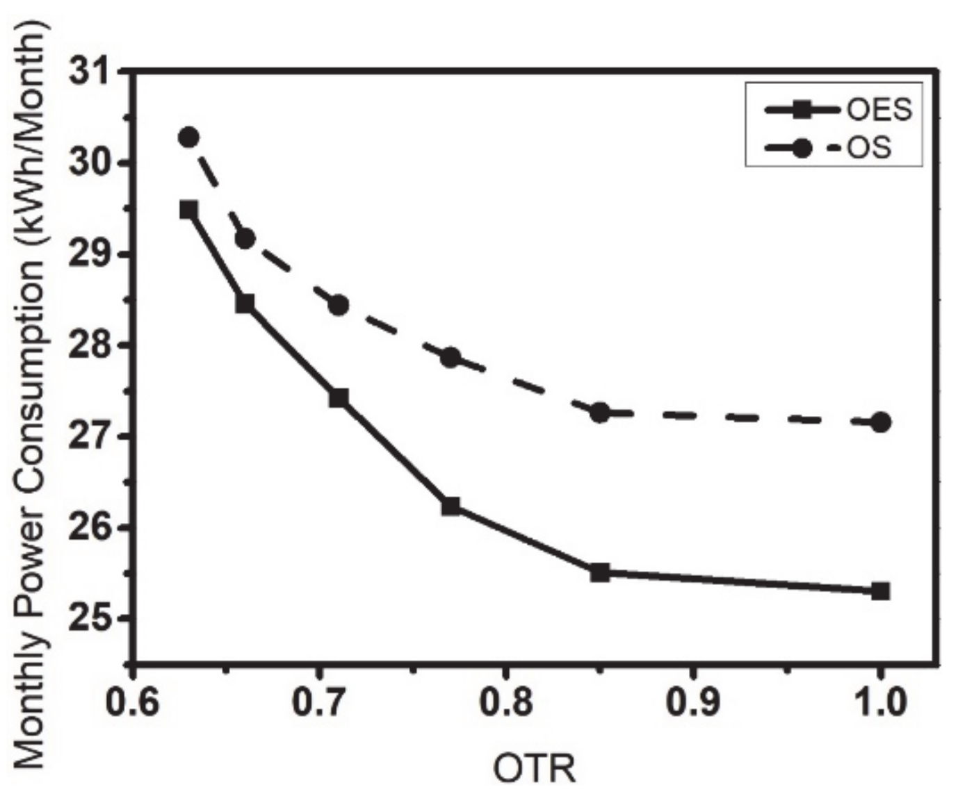 Energies 14 00555 g004 Energies 14 00555 g004