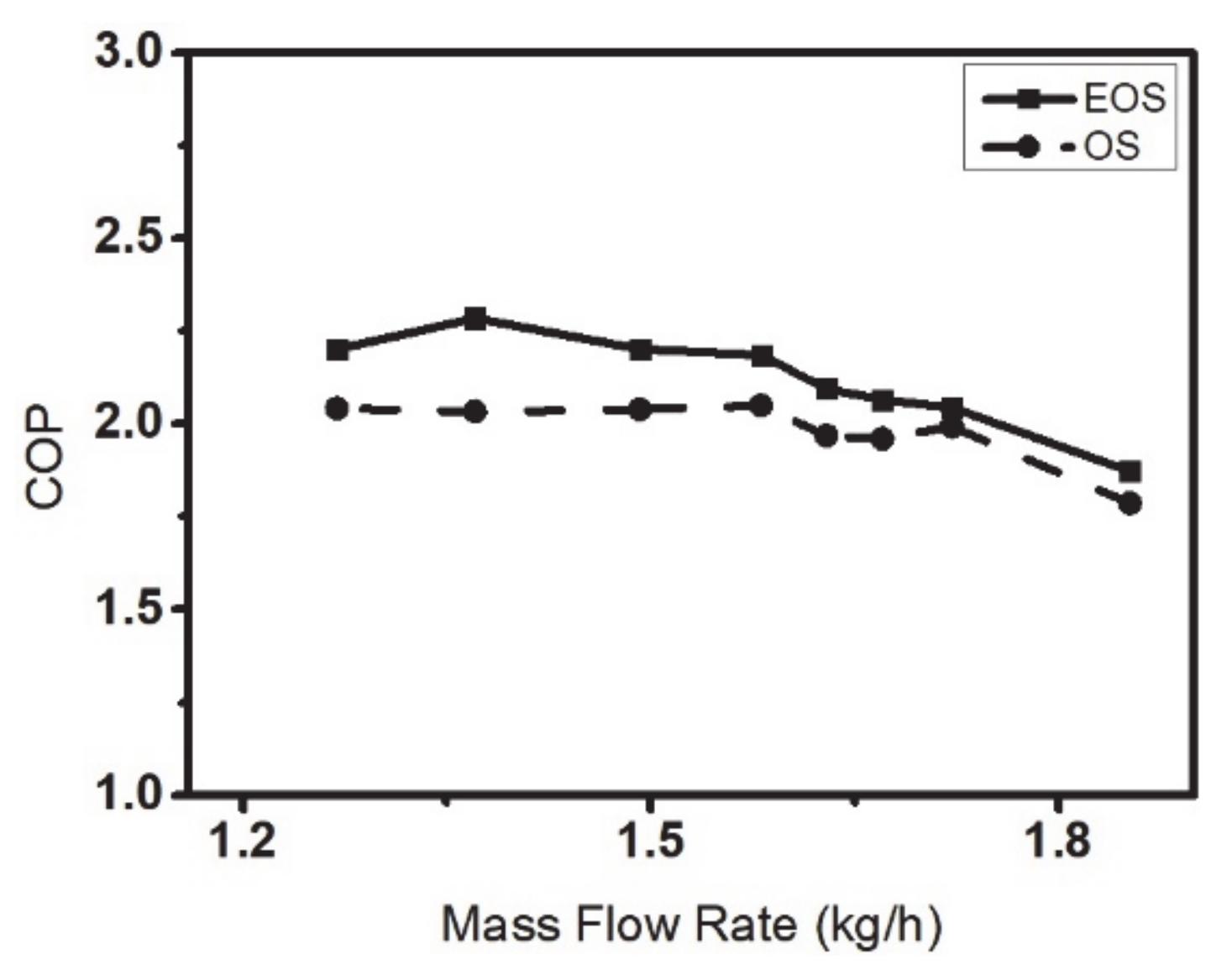 Energies 14 00555 g007 Energies 14 00555 g007