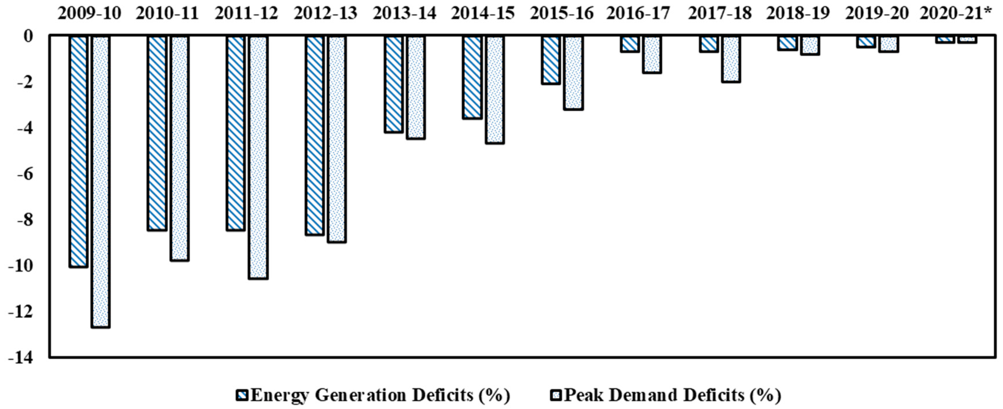 Energies 14 00558 g001