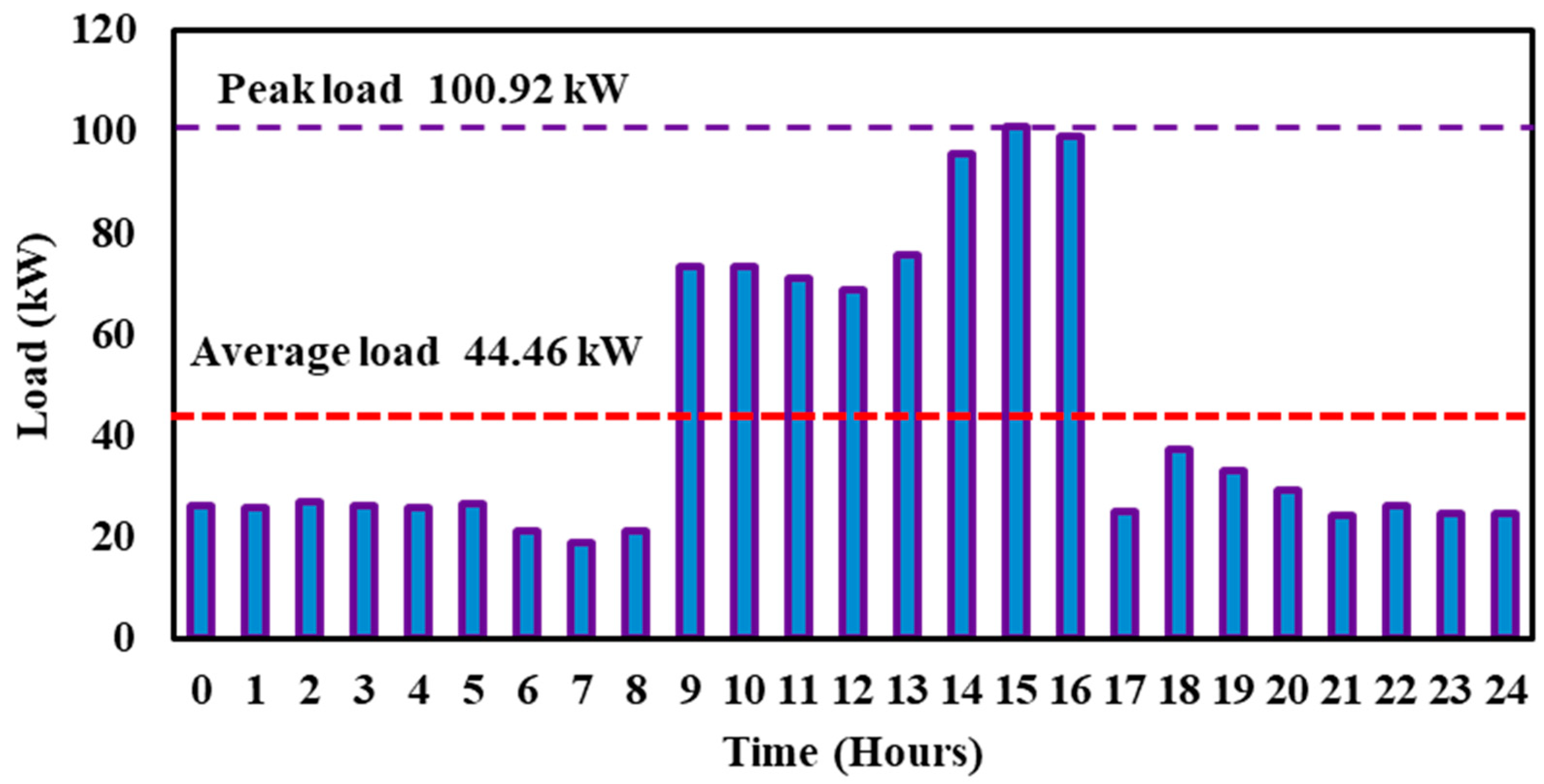 Energies 14 00558 g002