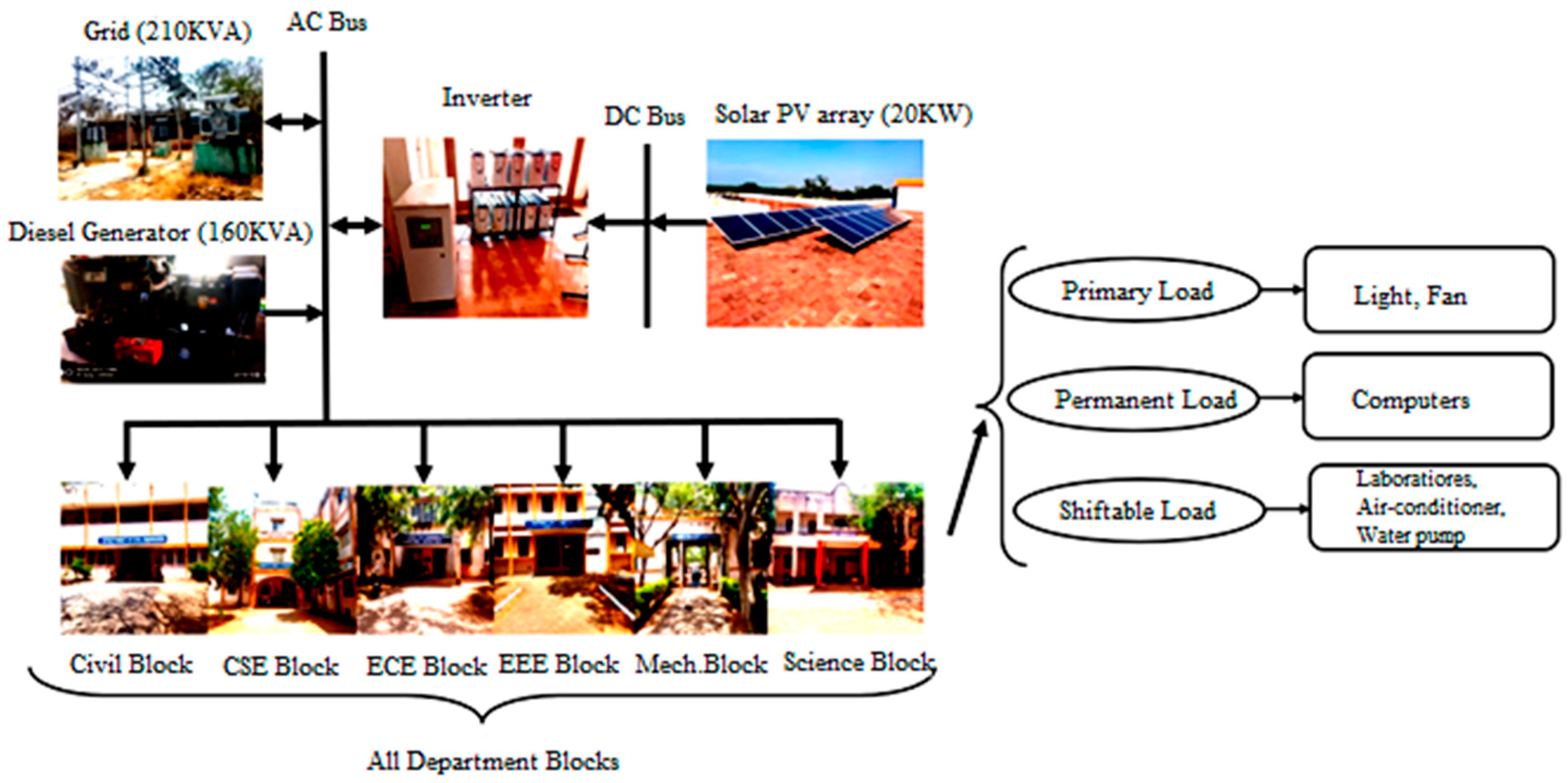 Energies 14 00558 g003