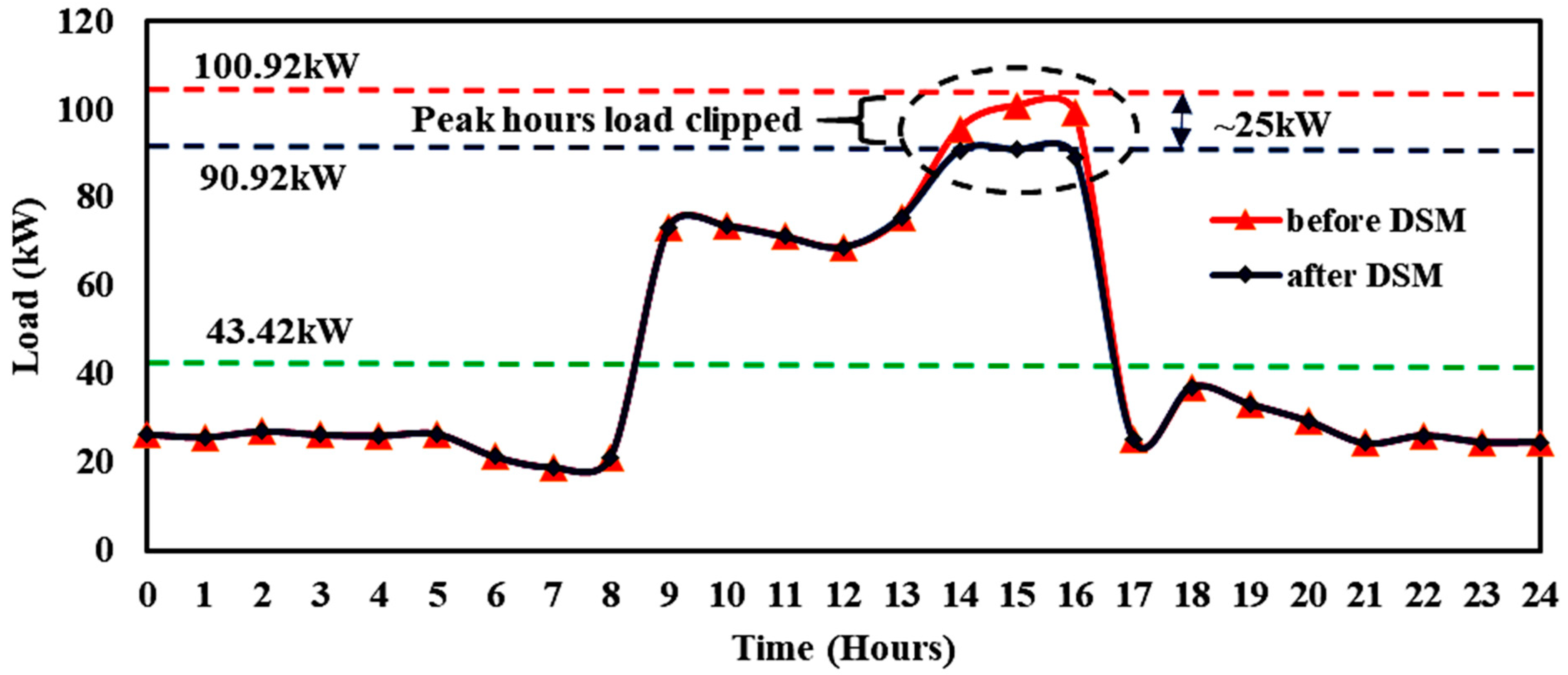 Energies 14 00558 g004