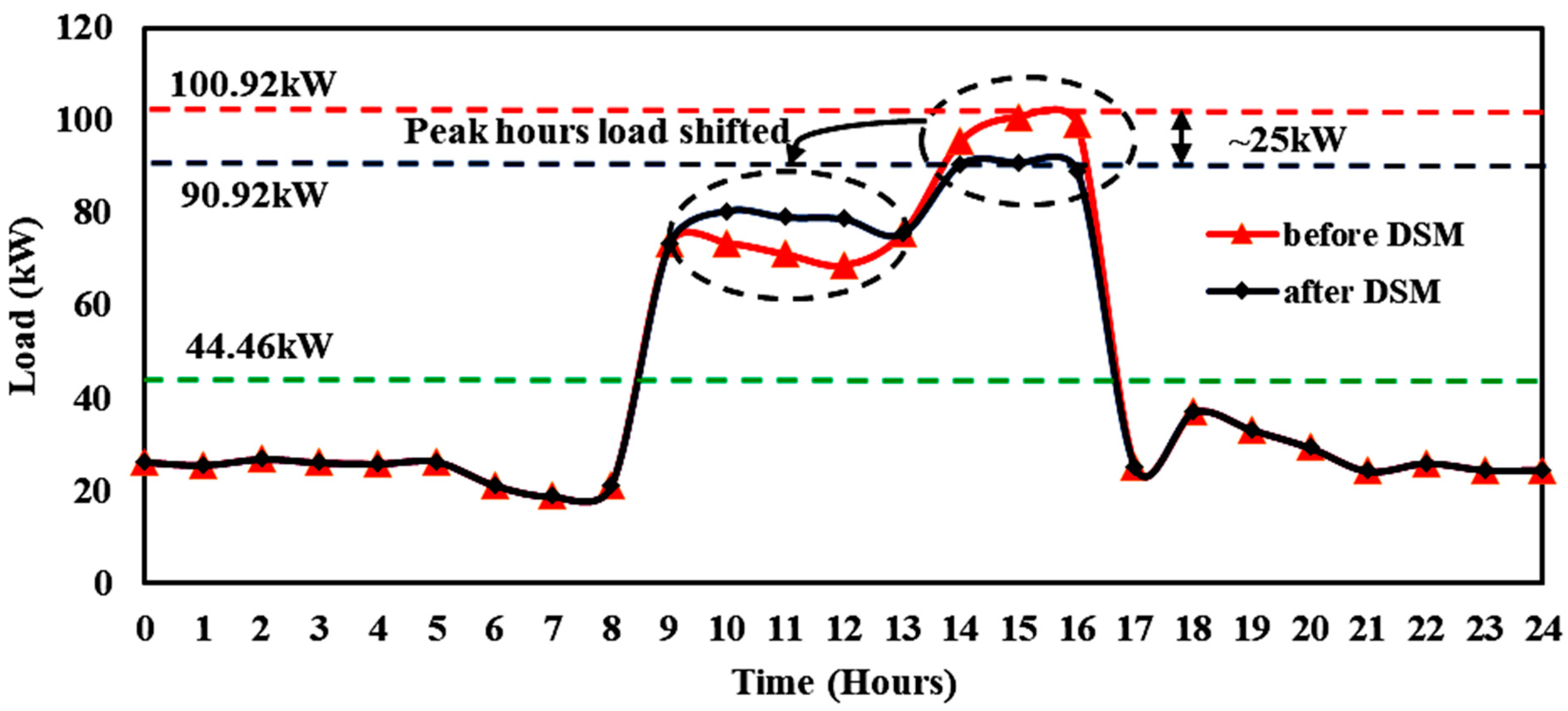 Energies 14 00558 g005