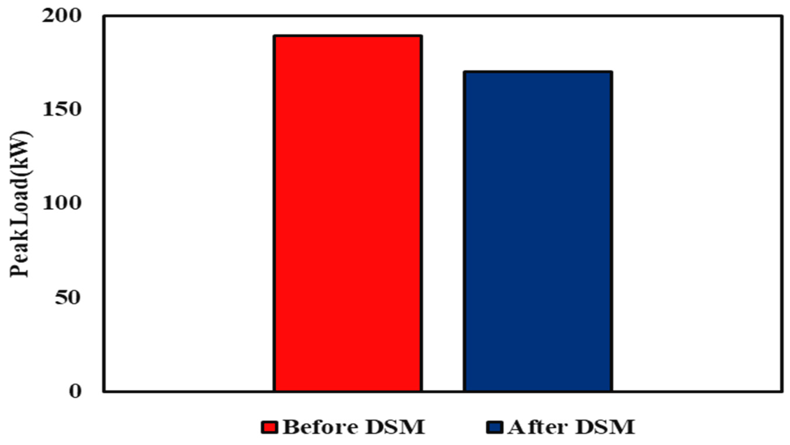 Energies 14 00558 g007