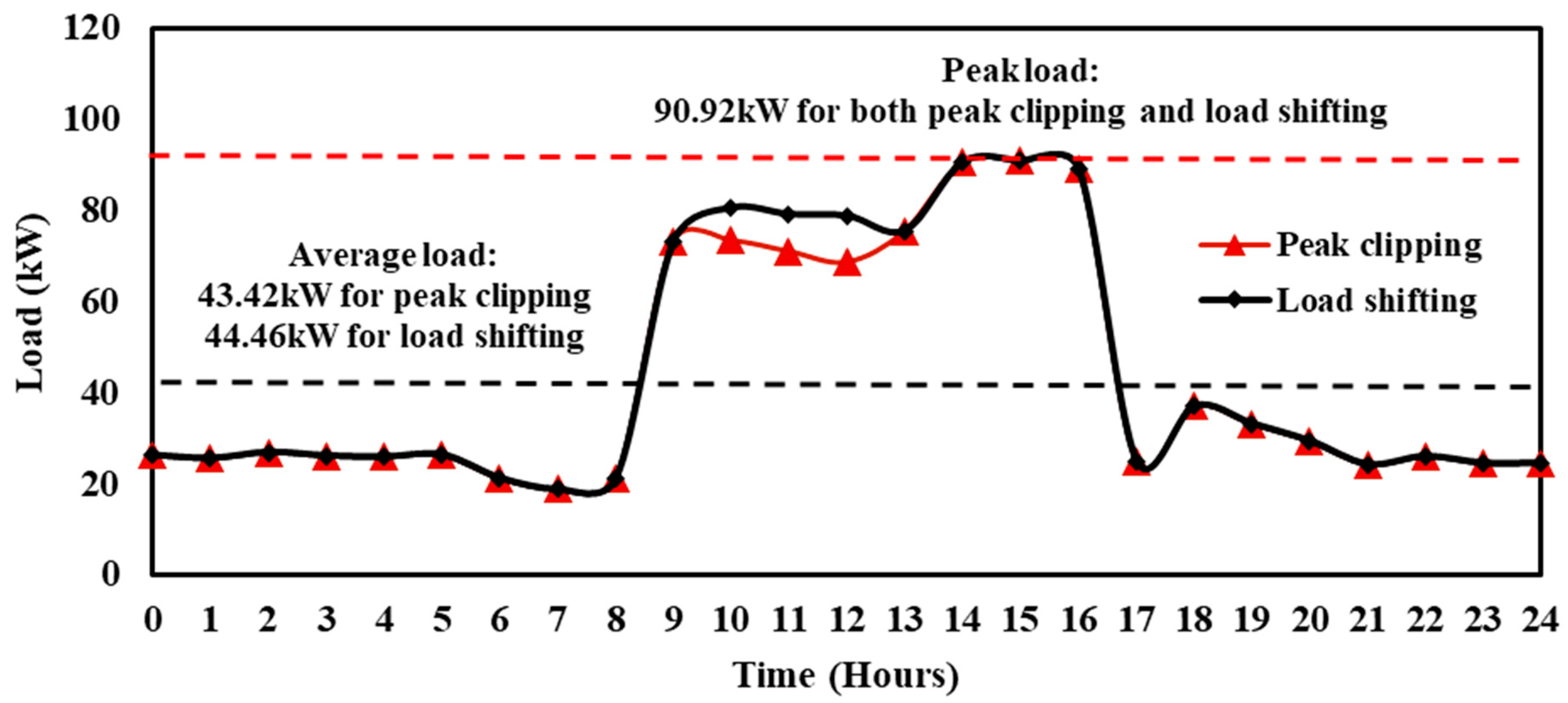 Energies 14 00558 g010