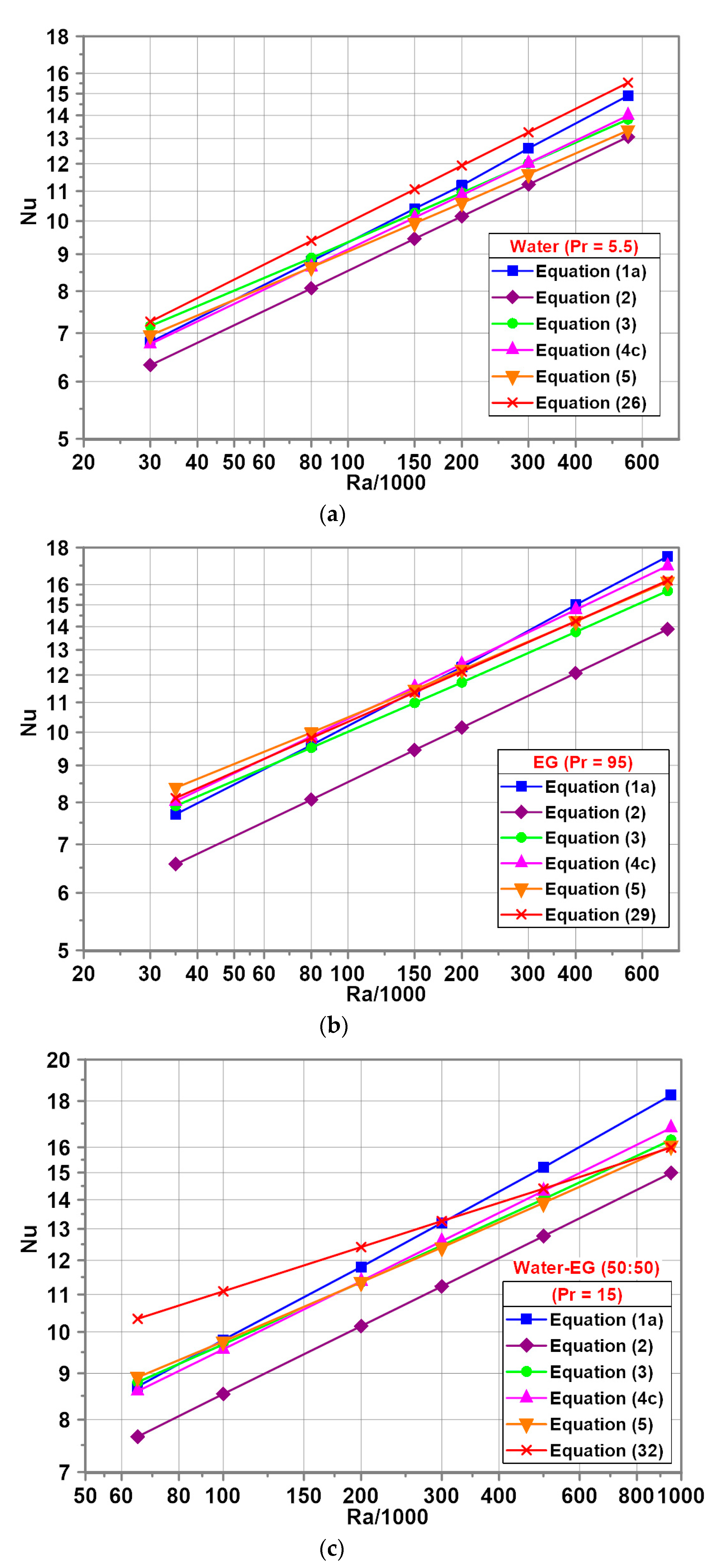 Energies 14 00559 g005
