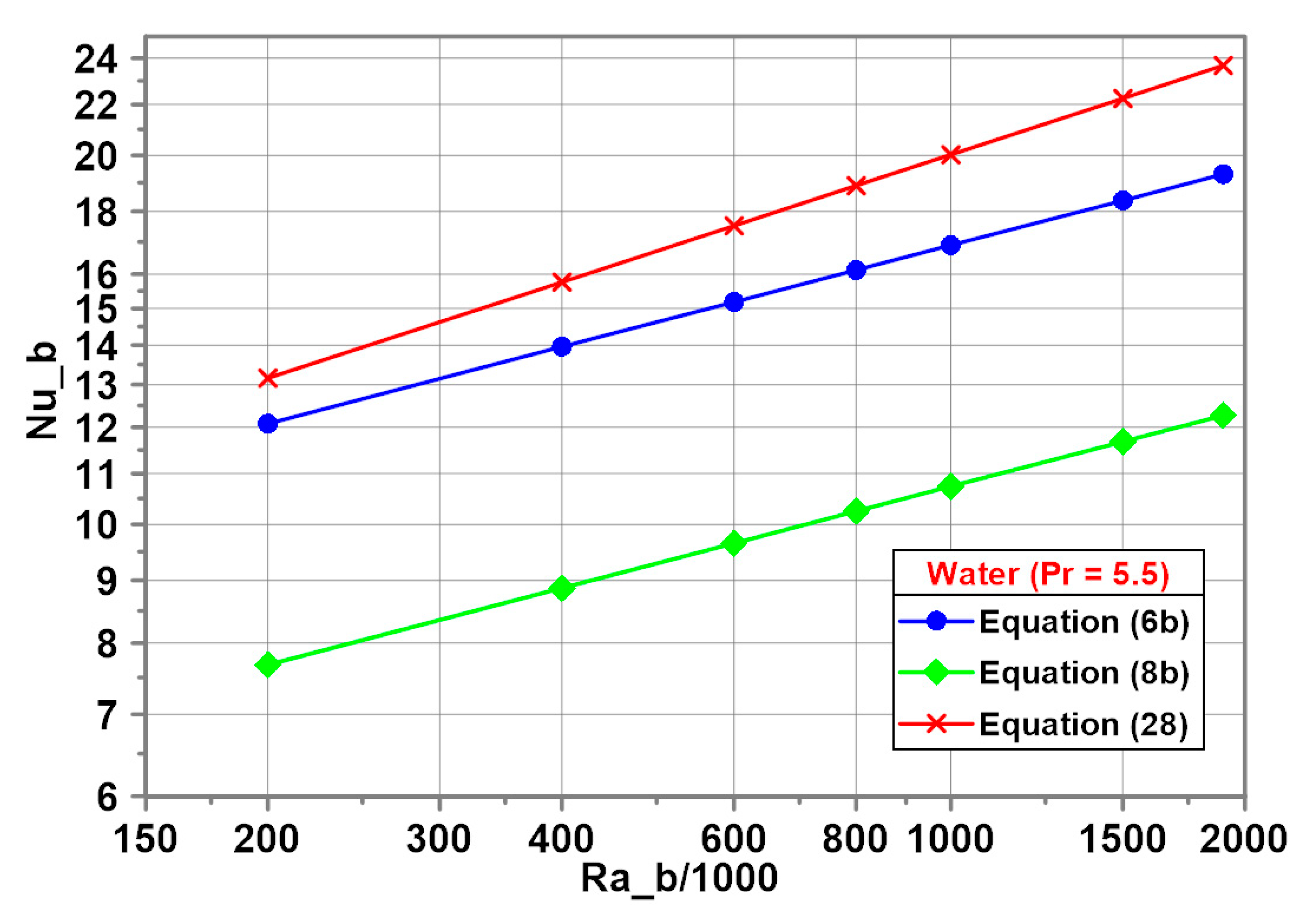 Energies 14 00559 g007