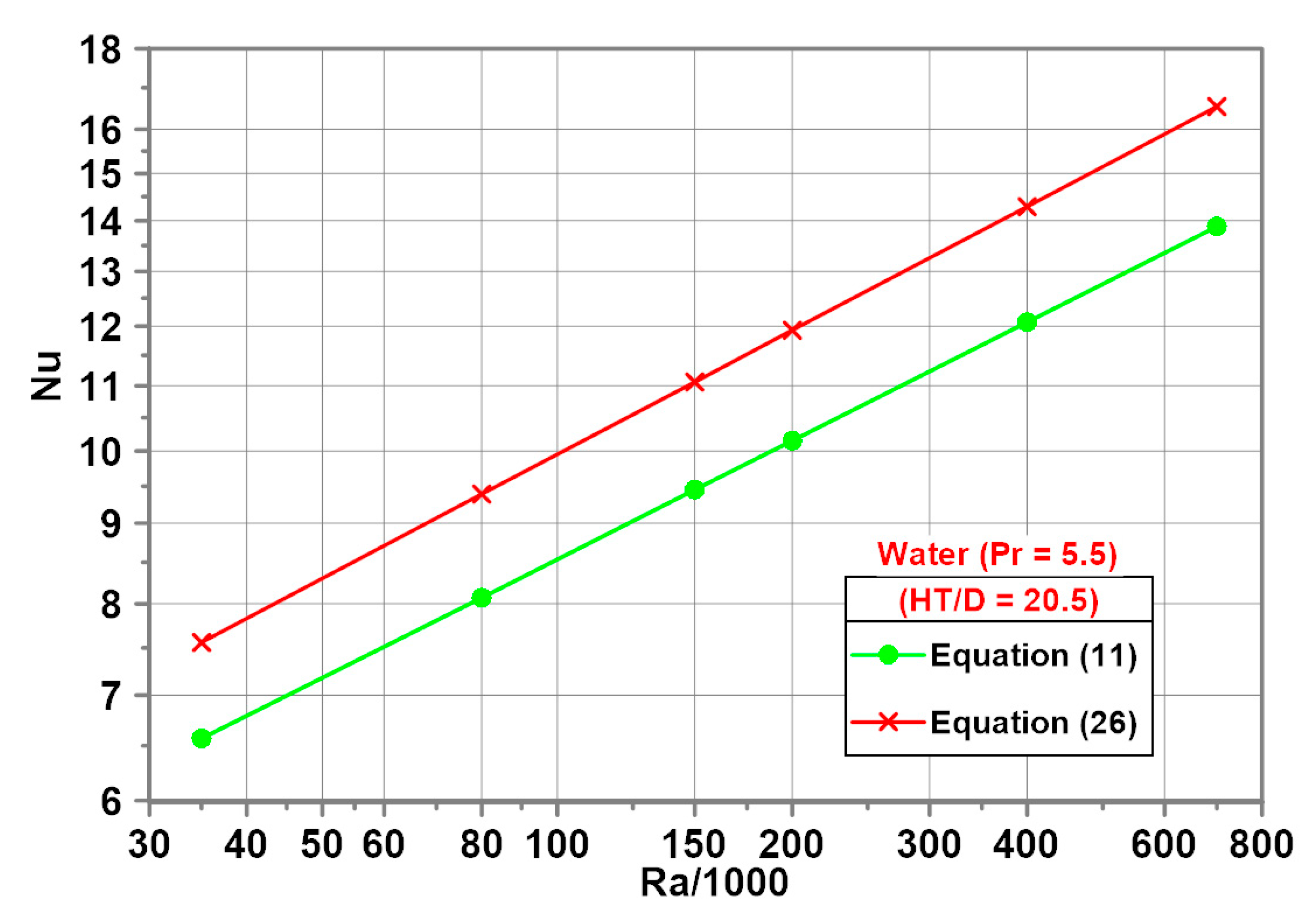 Energies 14 00559 g008