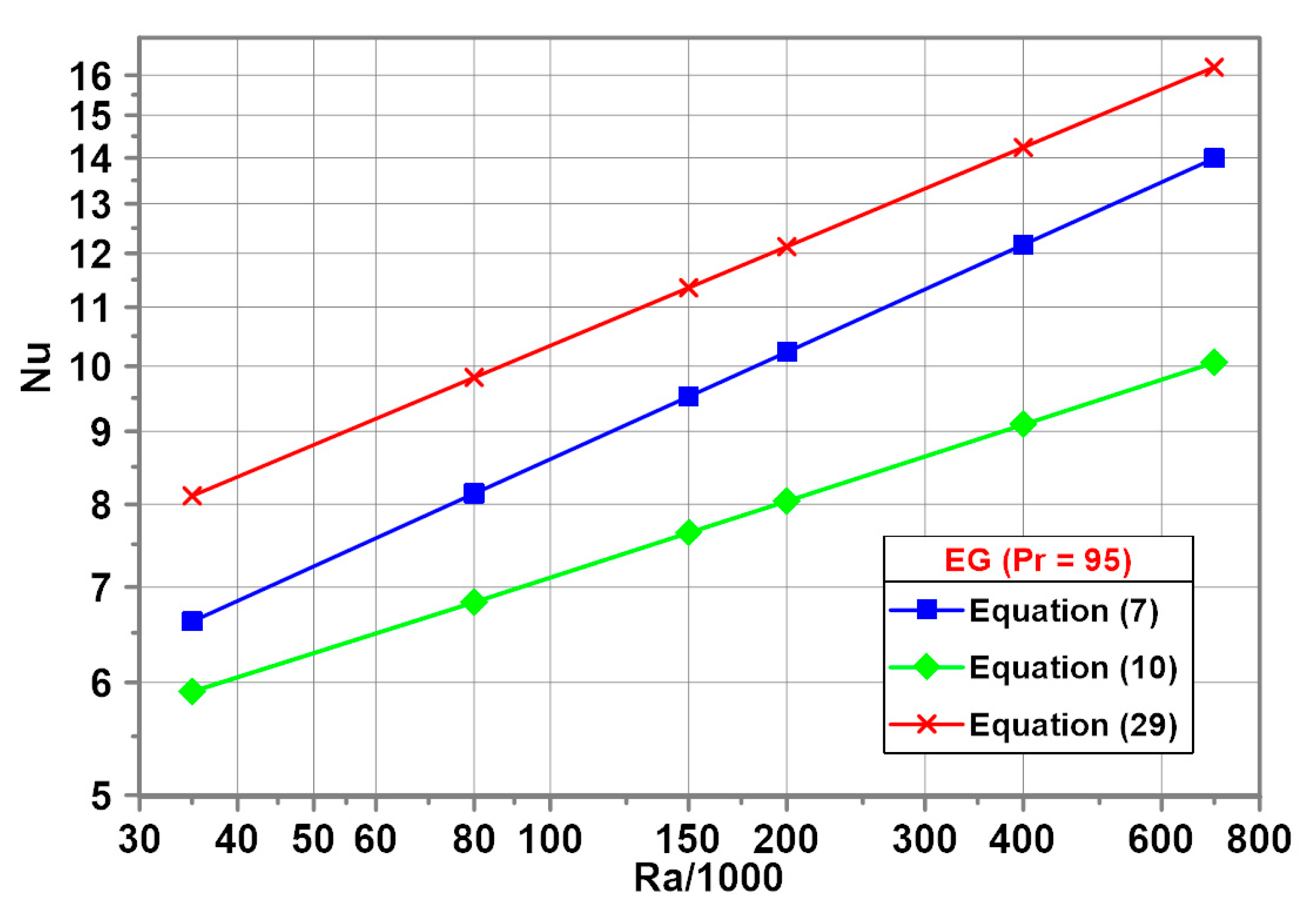 Energies 14 00559 g009