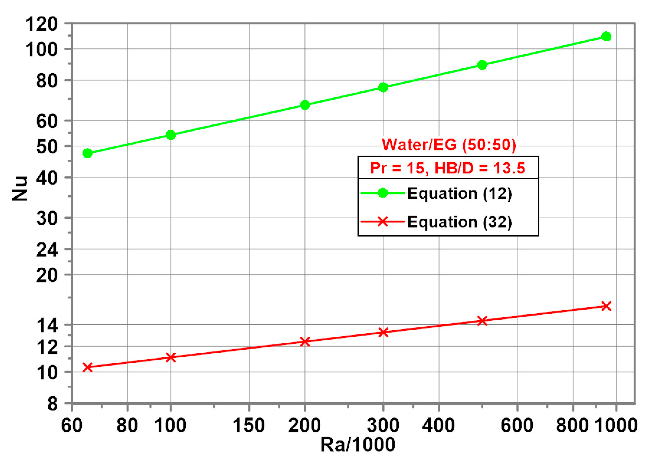 Energies 14 00559 g010