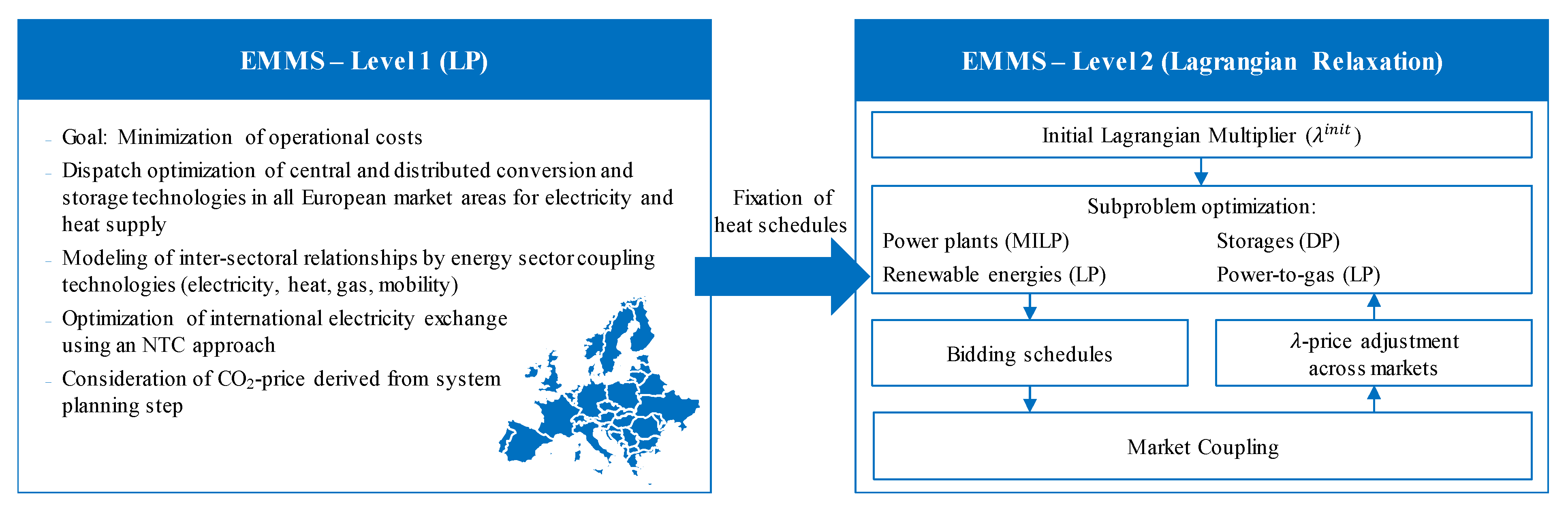 Energies 14 00560 g001
