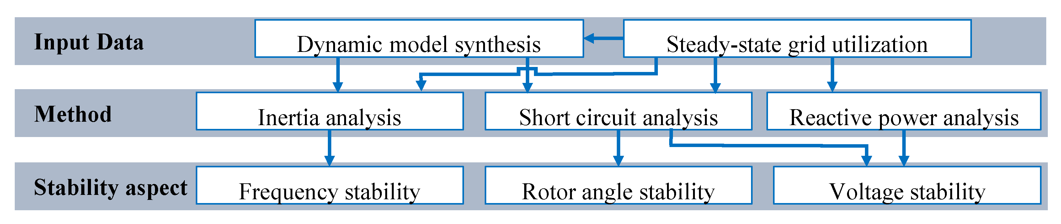 Energies 14 00560 g002
