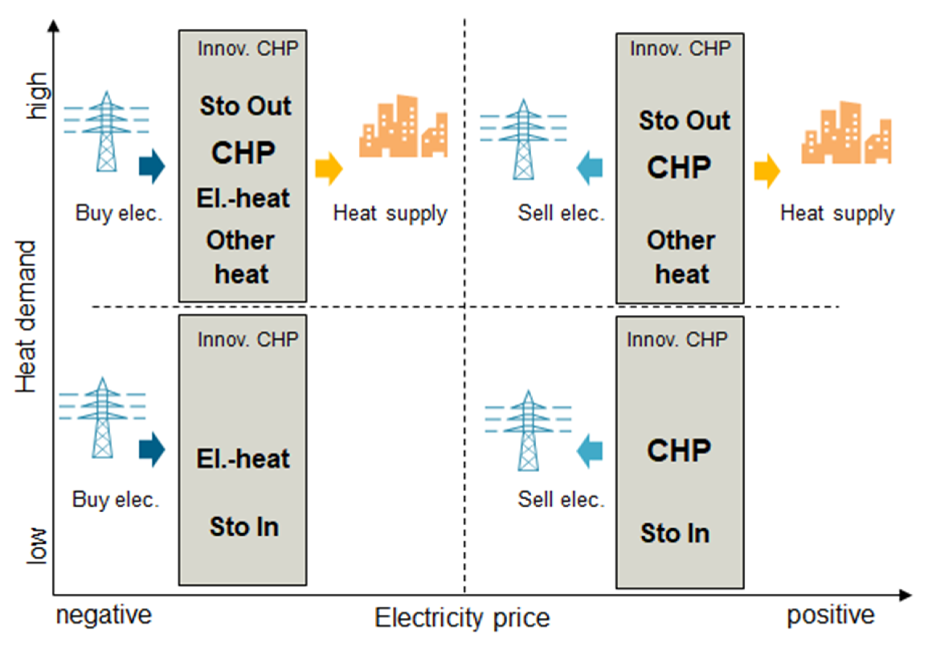 Energies 14 00560 g003