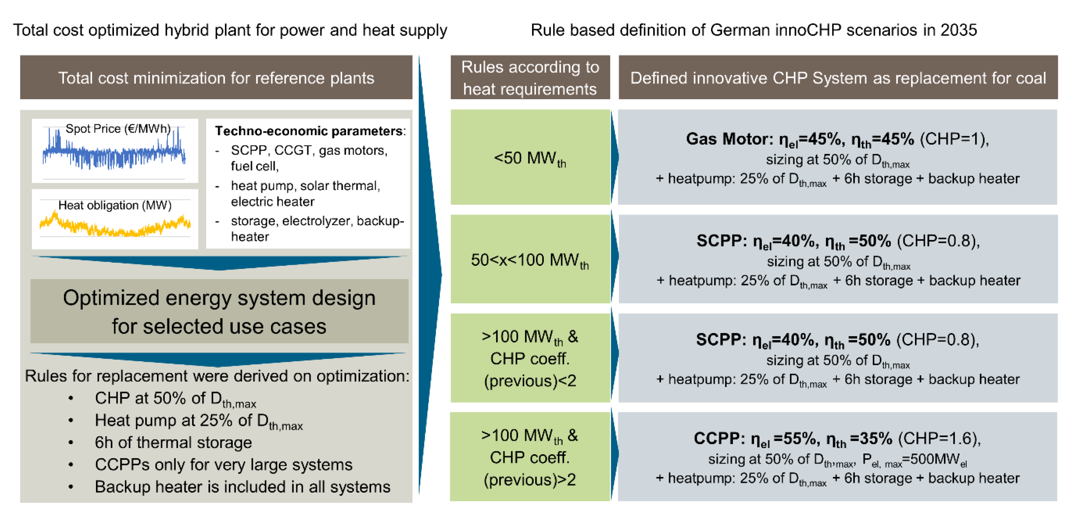 Energies 14 00560 g004
