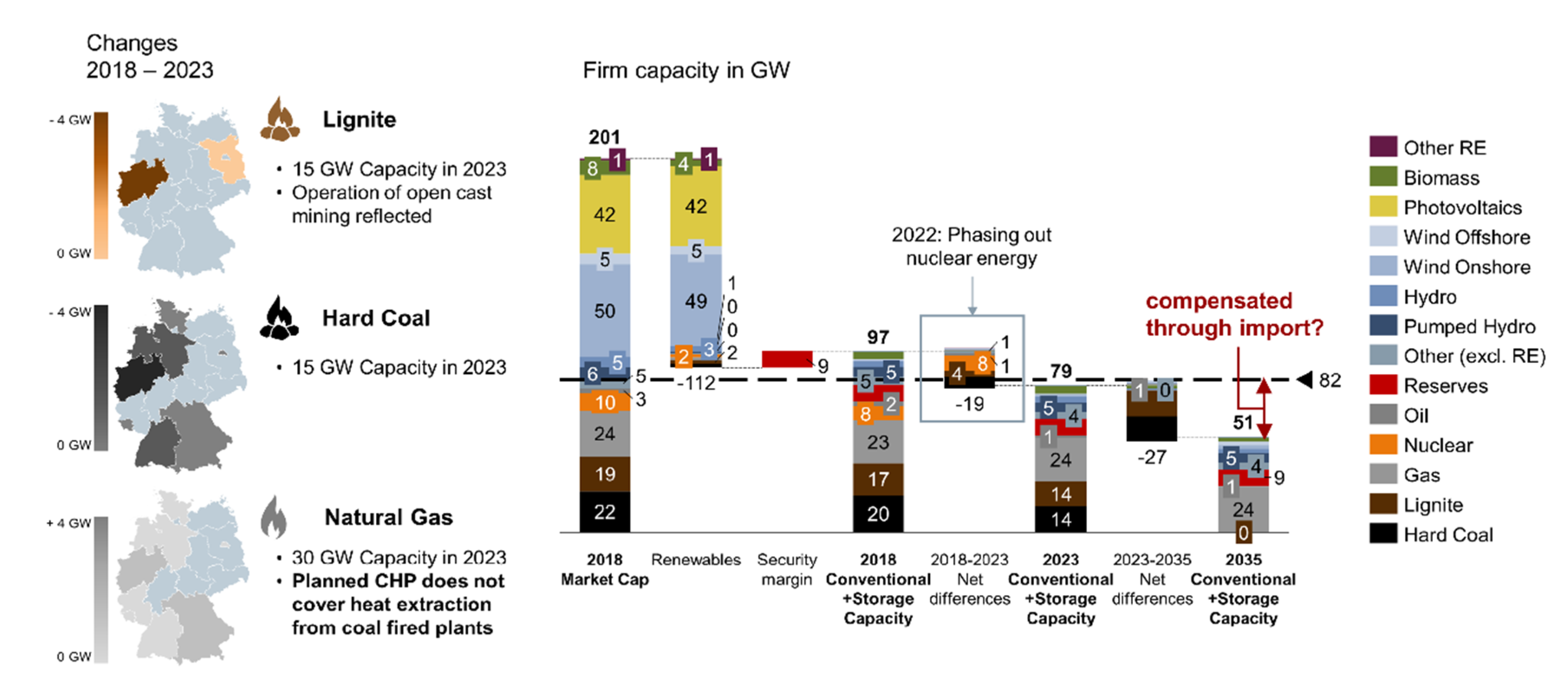 Energies 14 00560 g005
