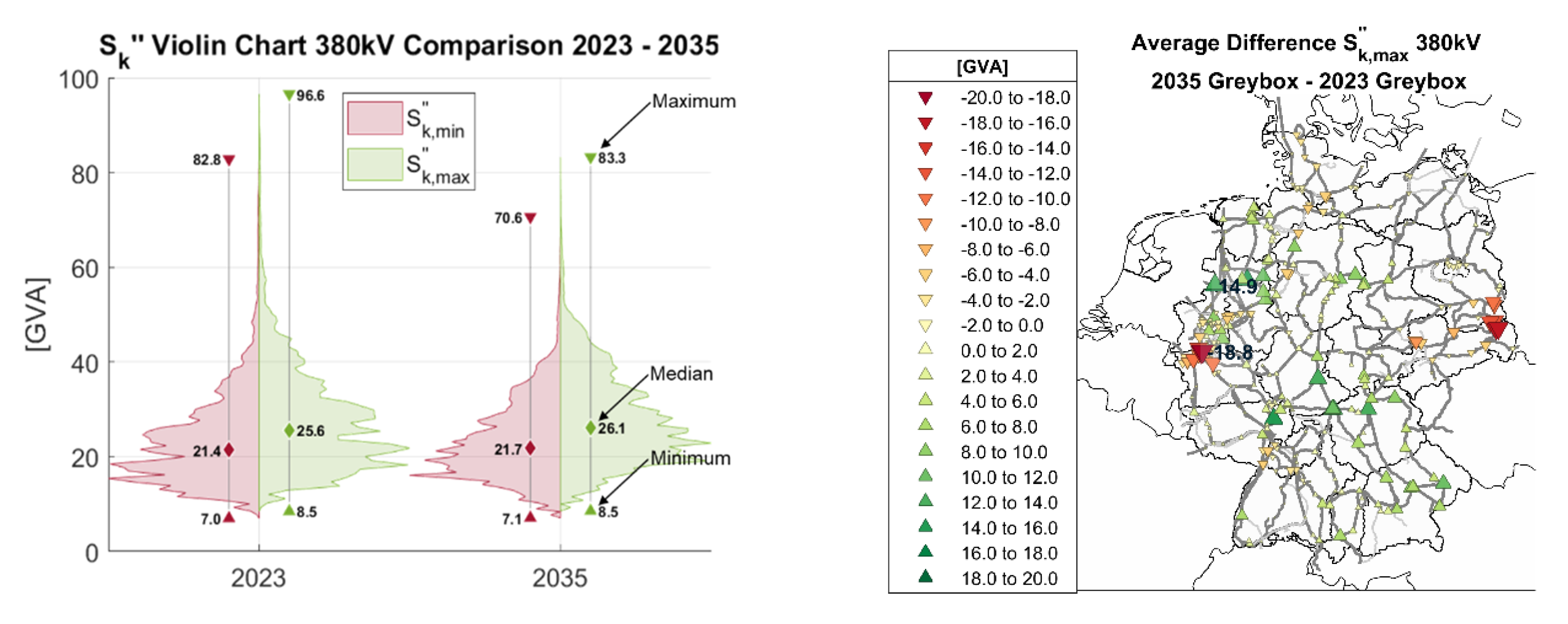 Energies 14 00560 g012
