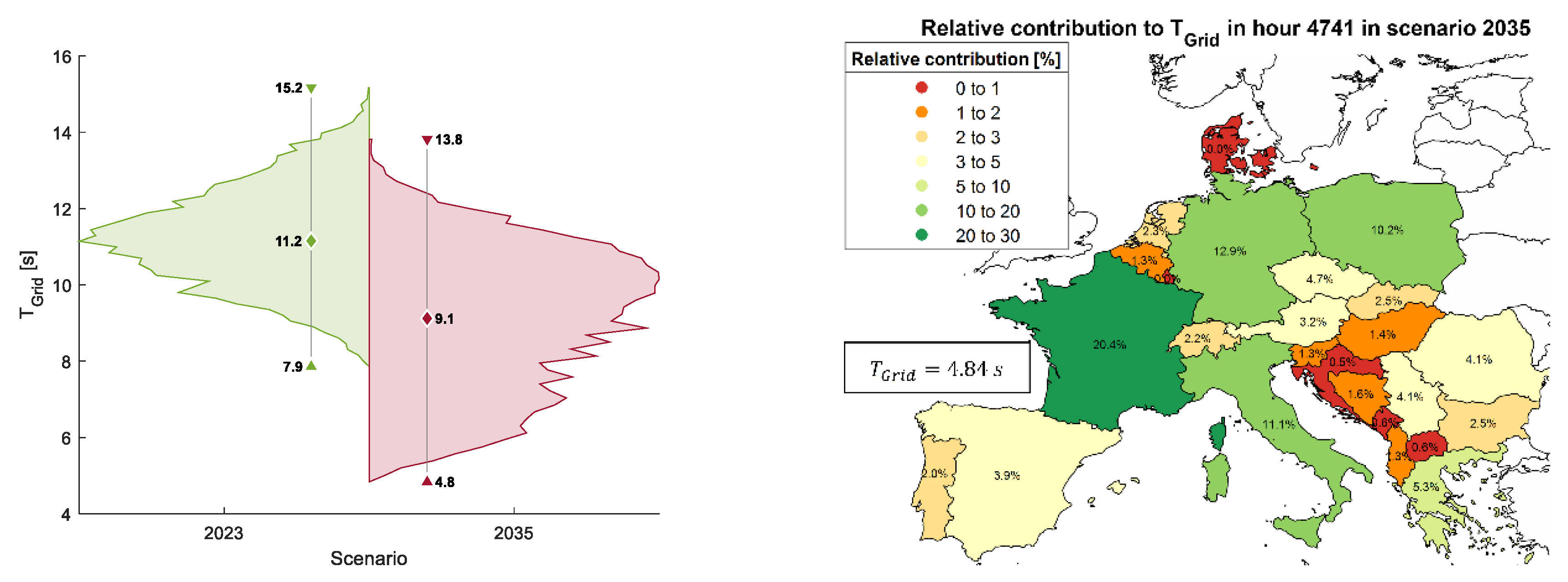 Energies 14 00560 g014