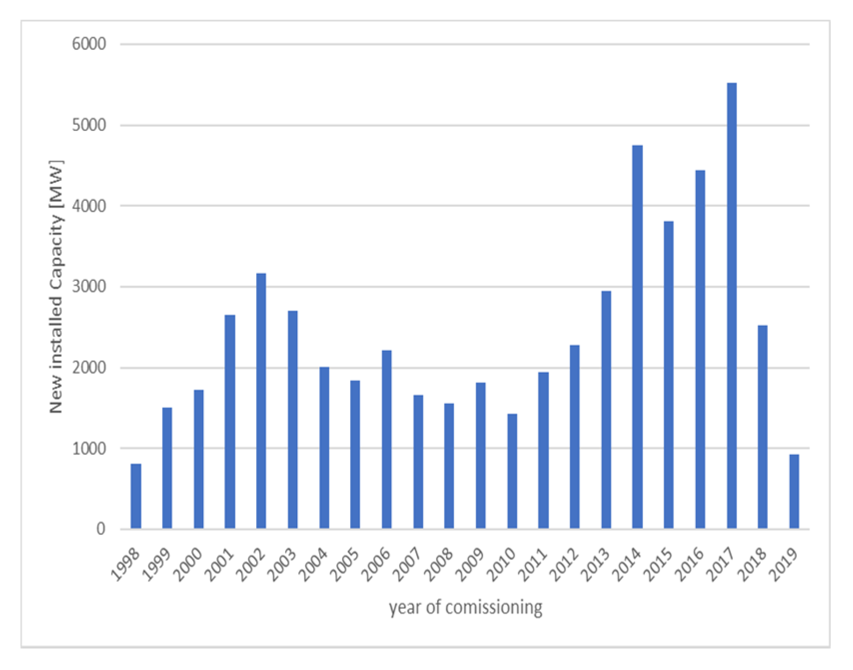 Energies 14 00560 g015