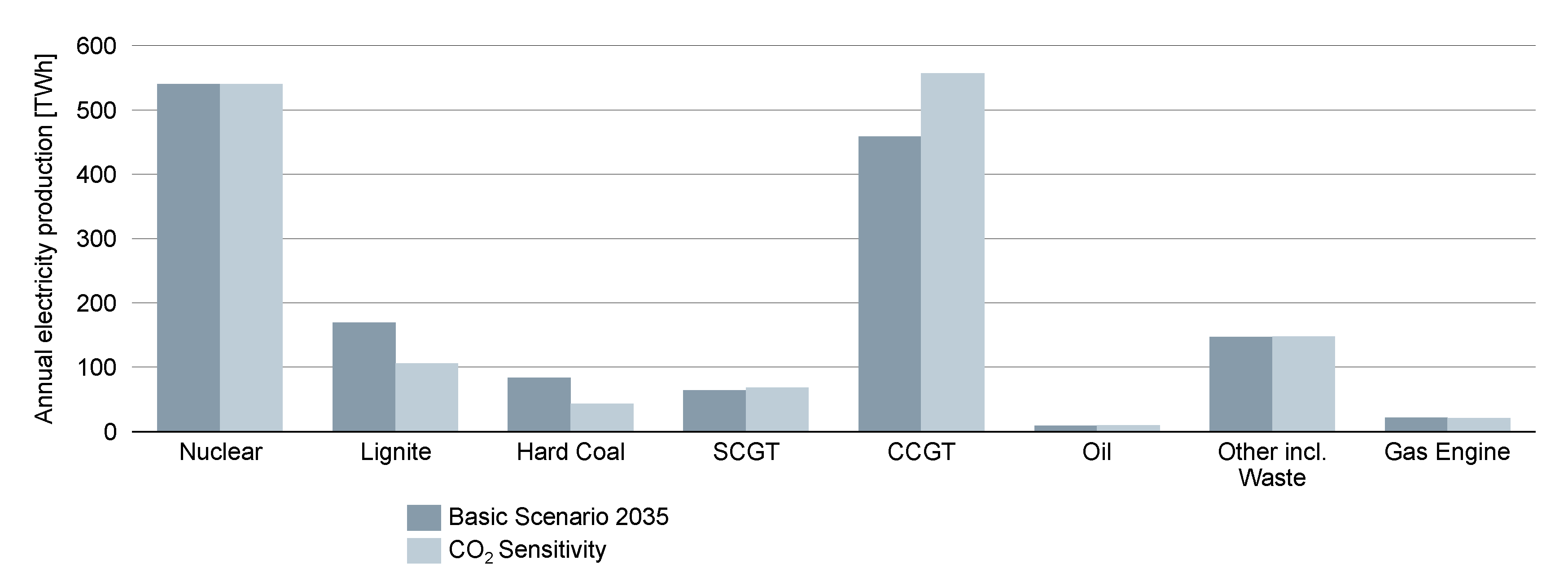 Energies 14 00560 g019