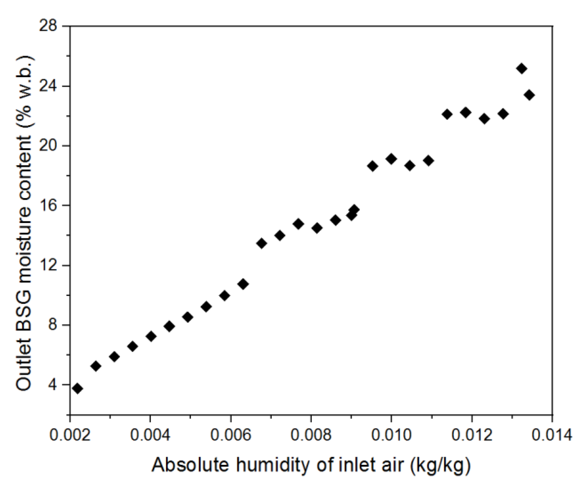 Energies 14 00561 g004