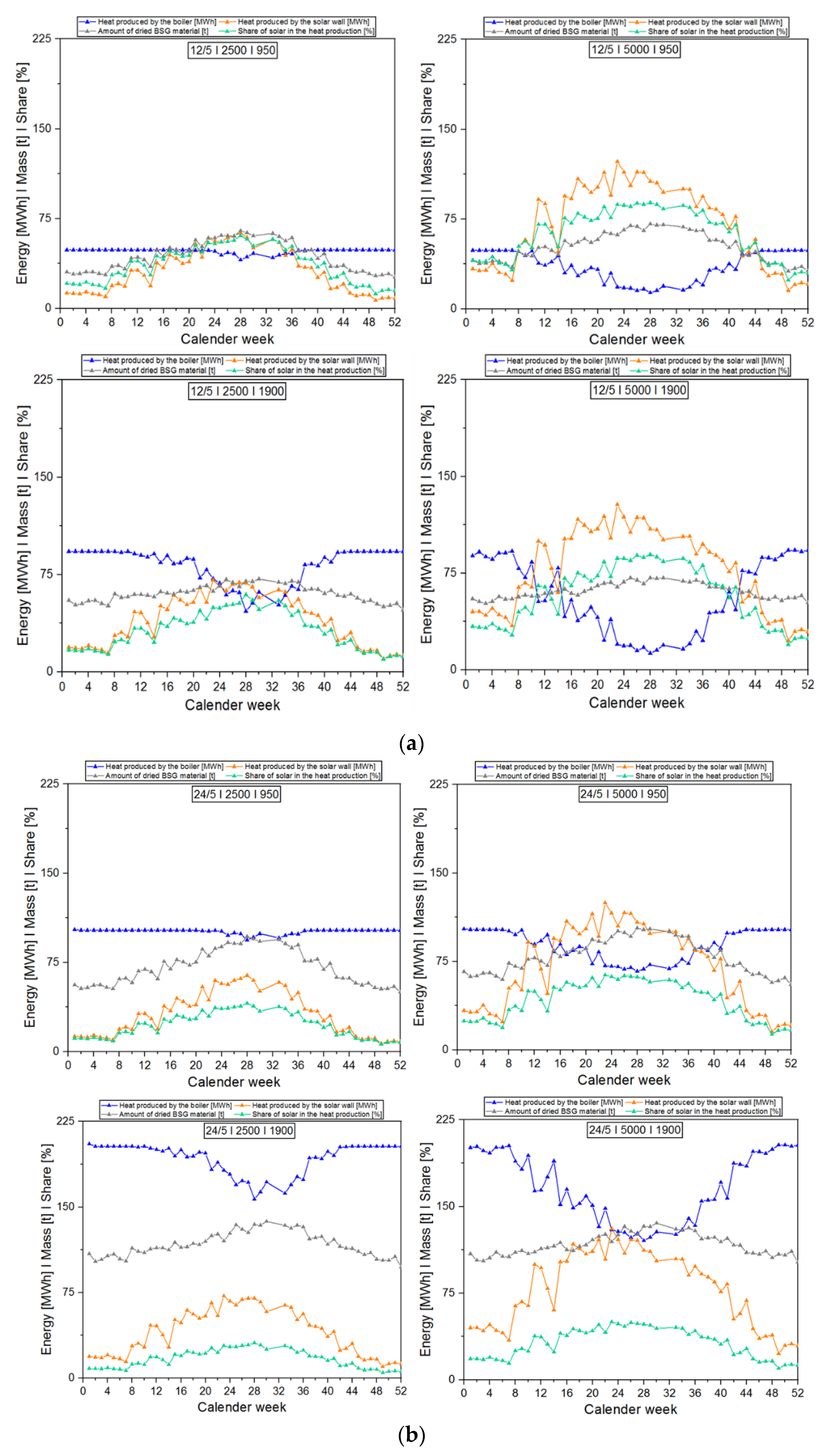 Energies 14 00561 g007