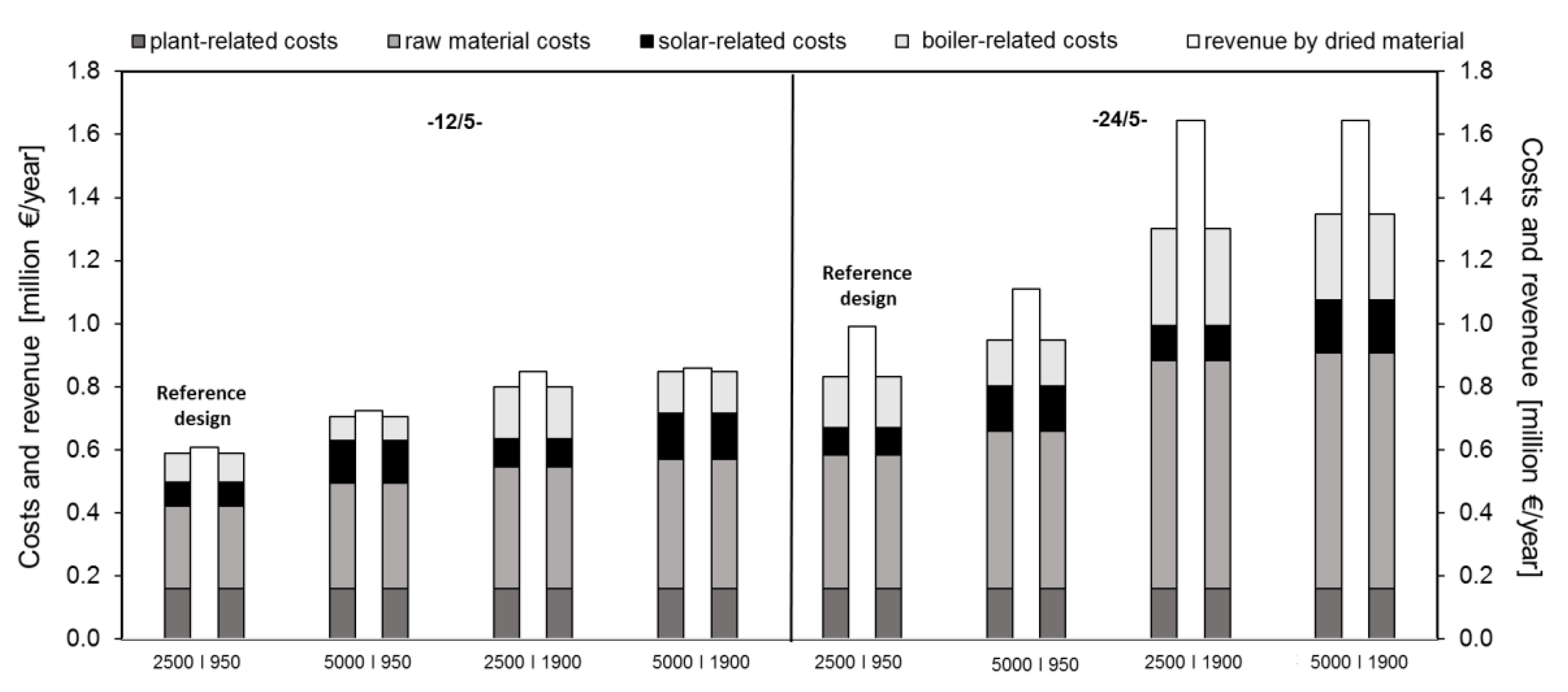 Energies 14 00561 g008