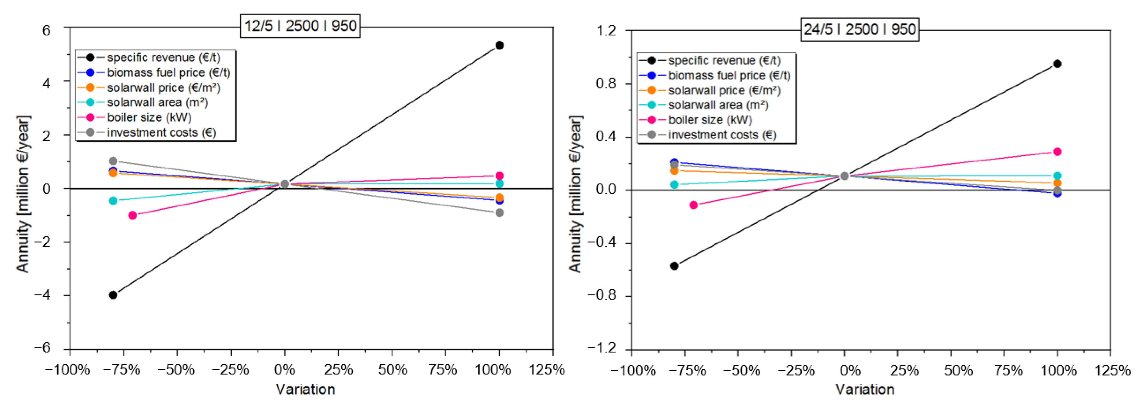 Energies 14 00561 g009