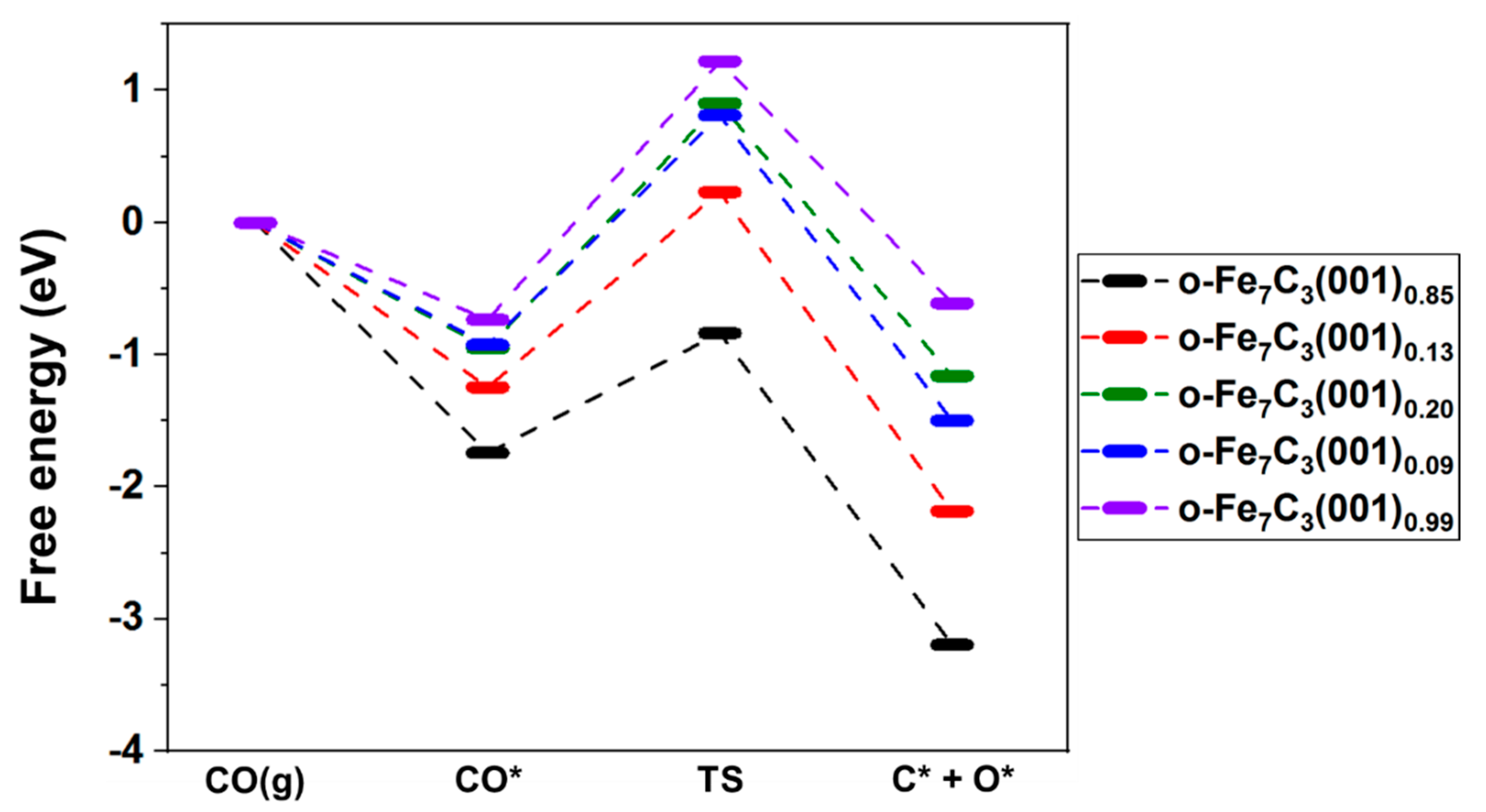 Energies 14 00563 g005