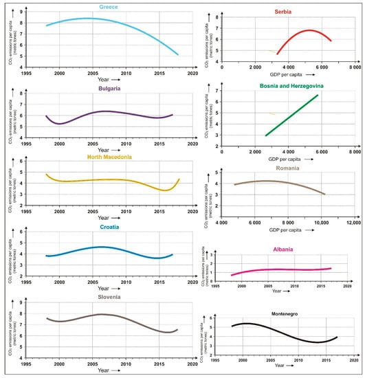 Energies 14 00566 g0a1