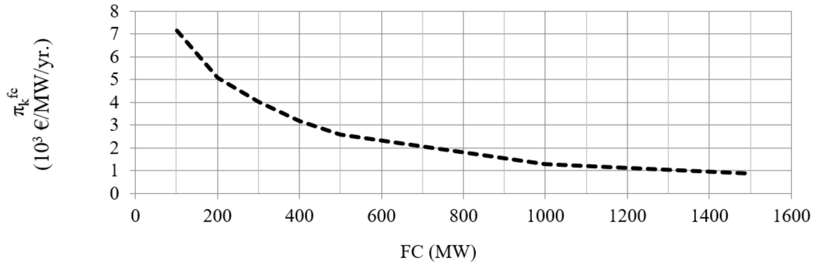 Energies 14 00567 g004