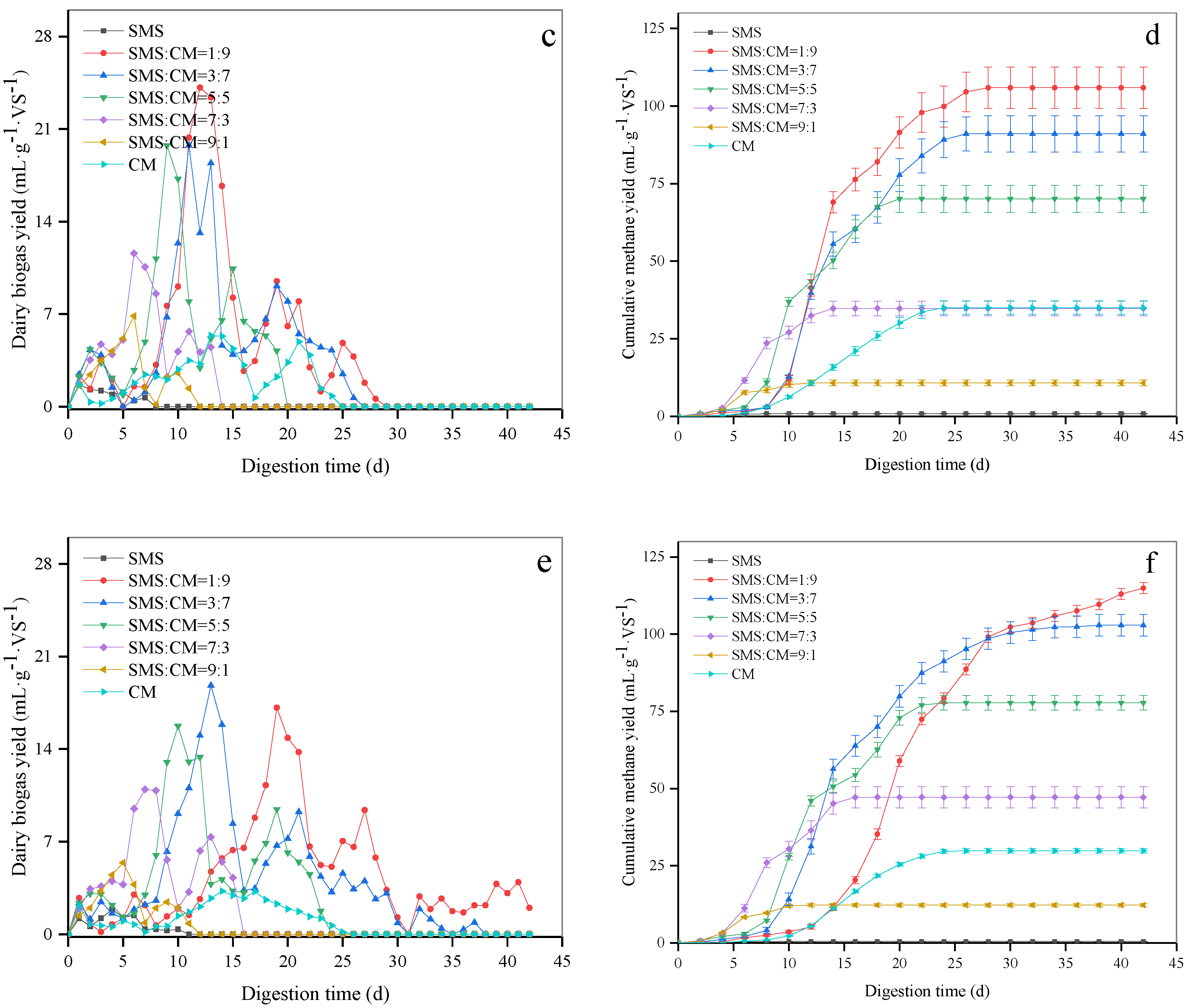 Energies 14 00570 g003b