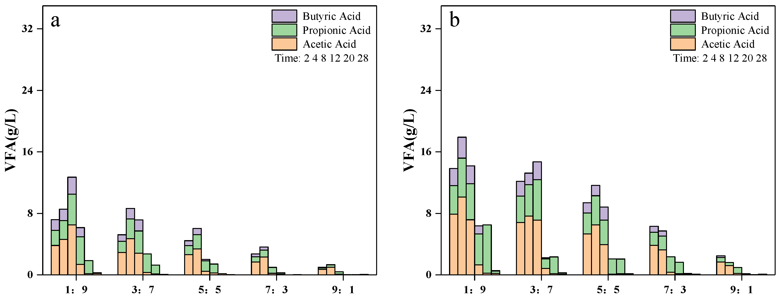 Energies 14 00570 g004a