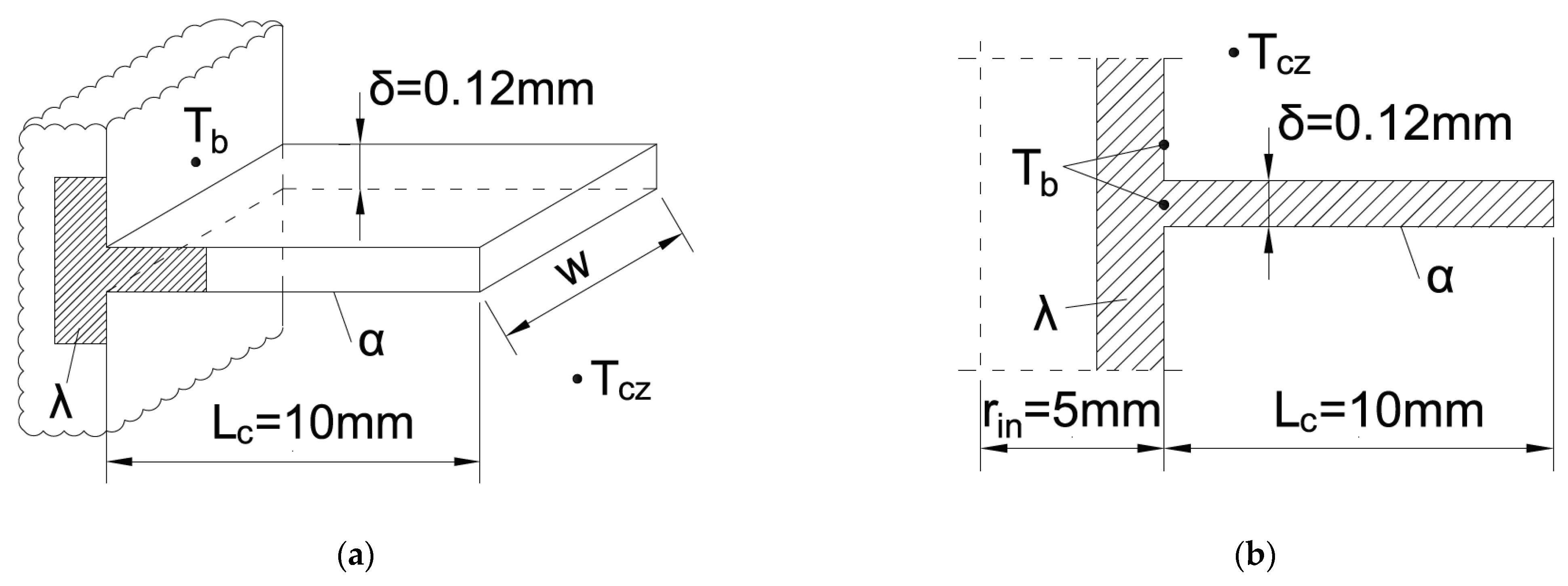 Energies 14 00577 g001