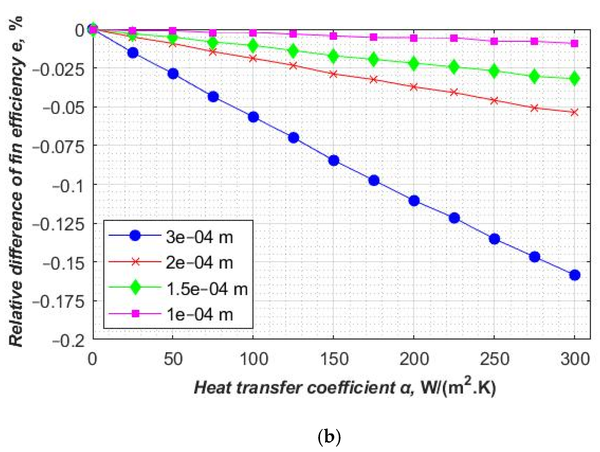 Energies 14 00577 g011b