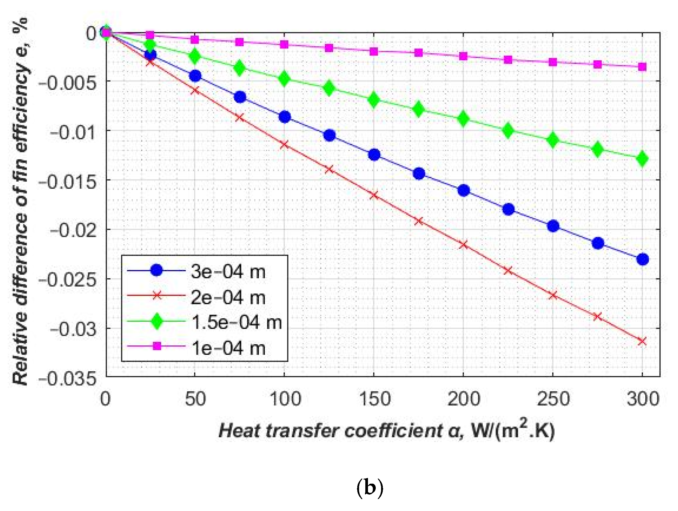 Energies 14 00577 g014b
