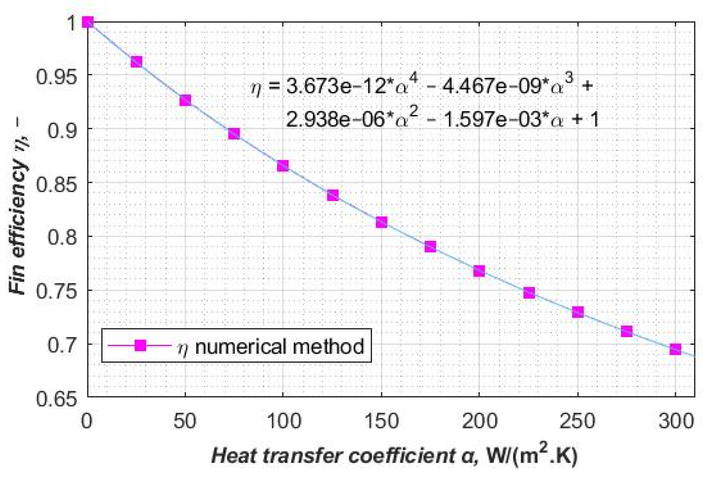 Energies 14 00577 g015