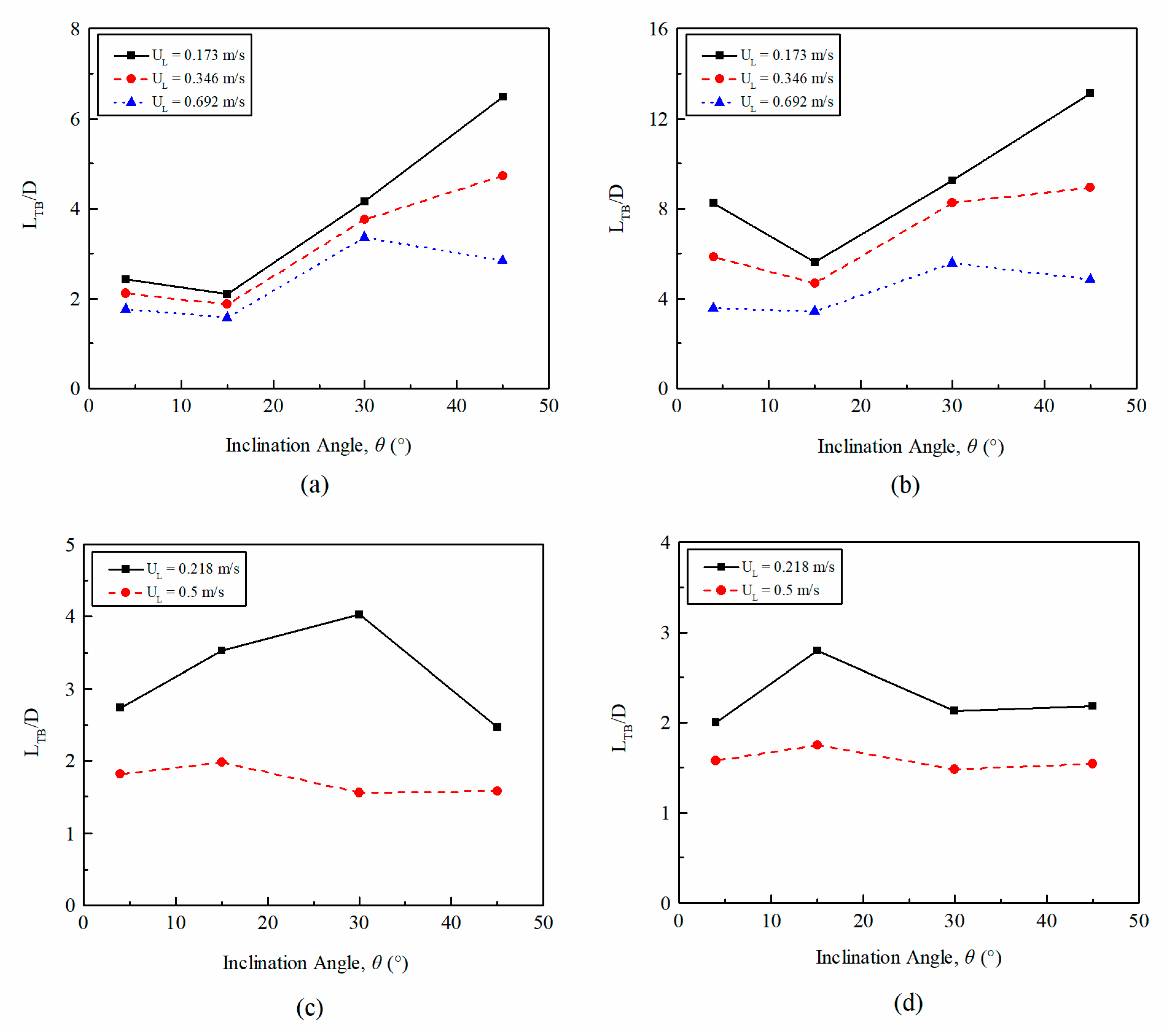 Energies 14 00578 g019