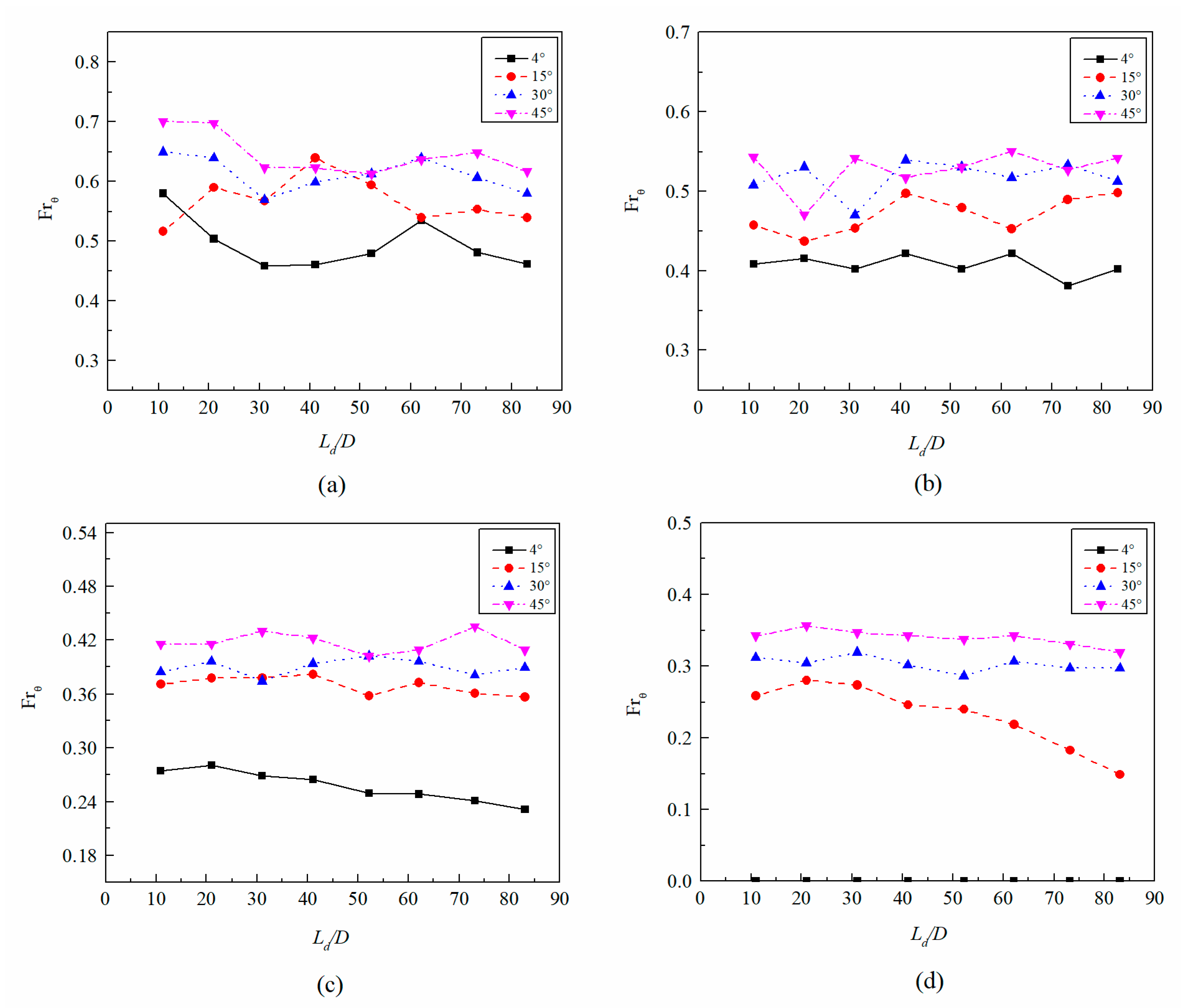 Energies 14 00578 g022