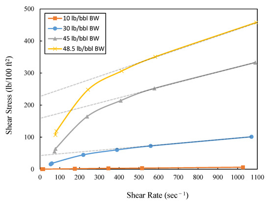 Energies 14 00578 g0a1