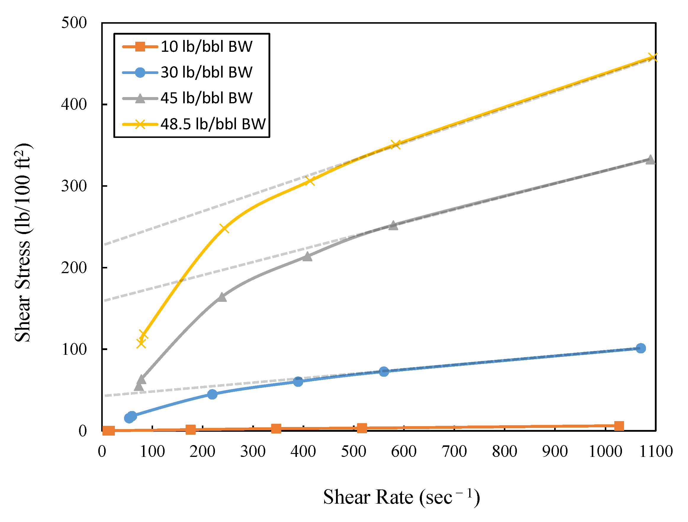 Energies 14 00578 g0a1