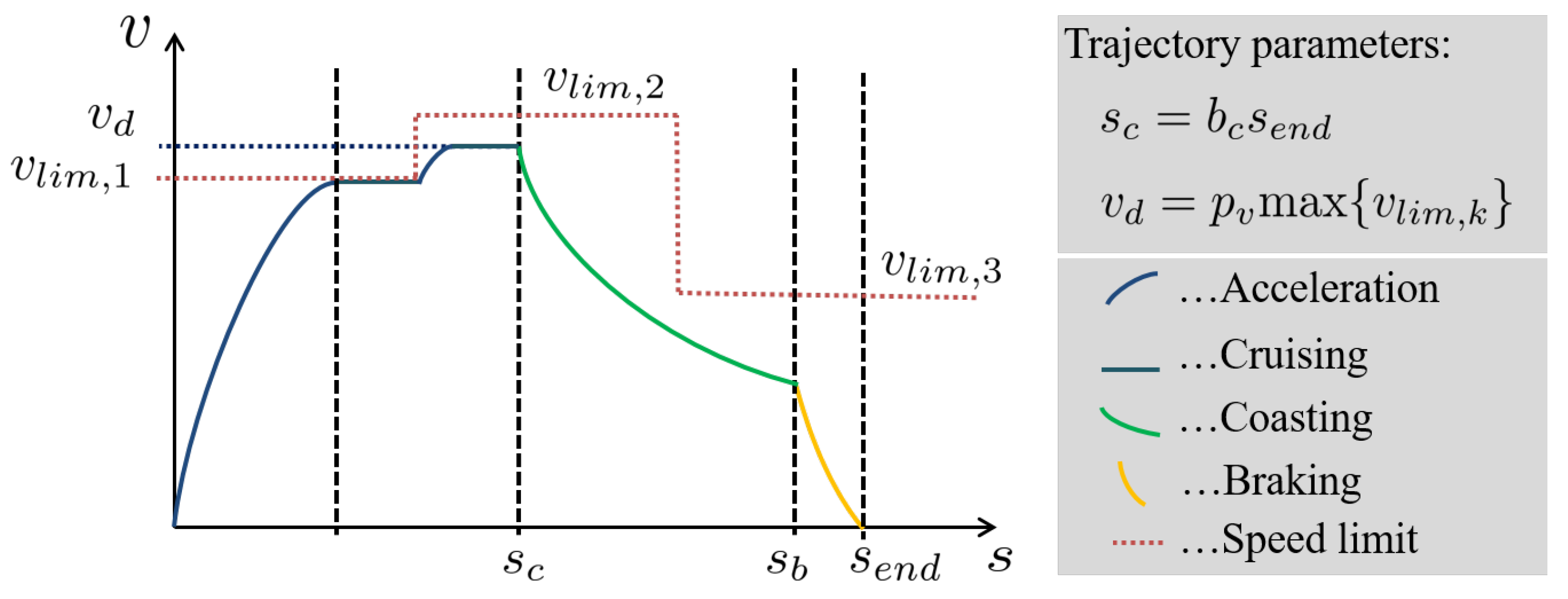 Energies 14 00583 g007 Energies 14 00583 g007