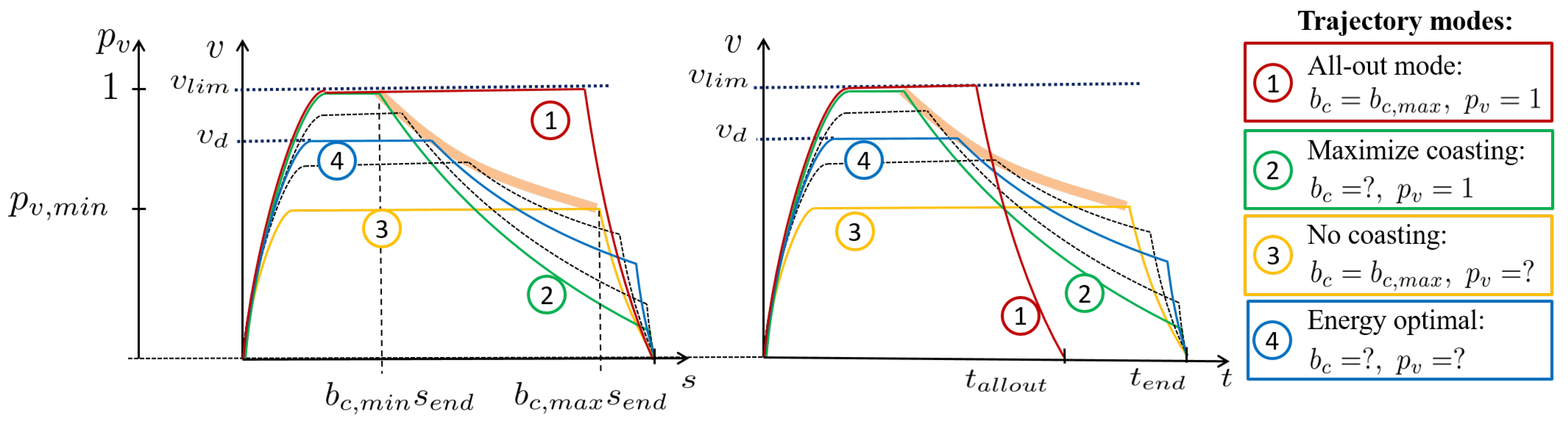 Energies 14 00583 g009 Energies 14 00583 g009