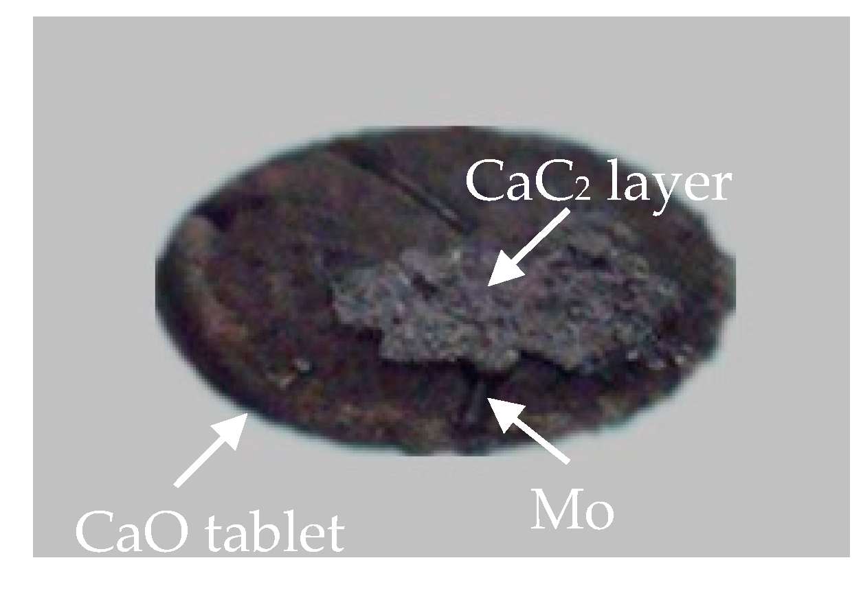 Energies 14 00587 g008