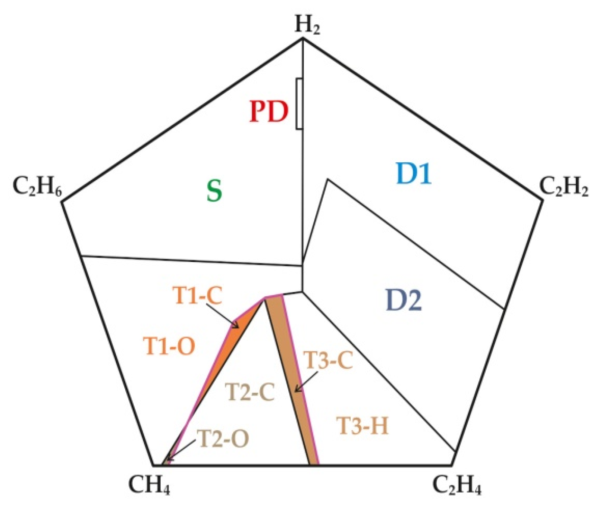 Energies 14 00588 g003