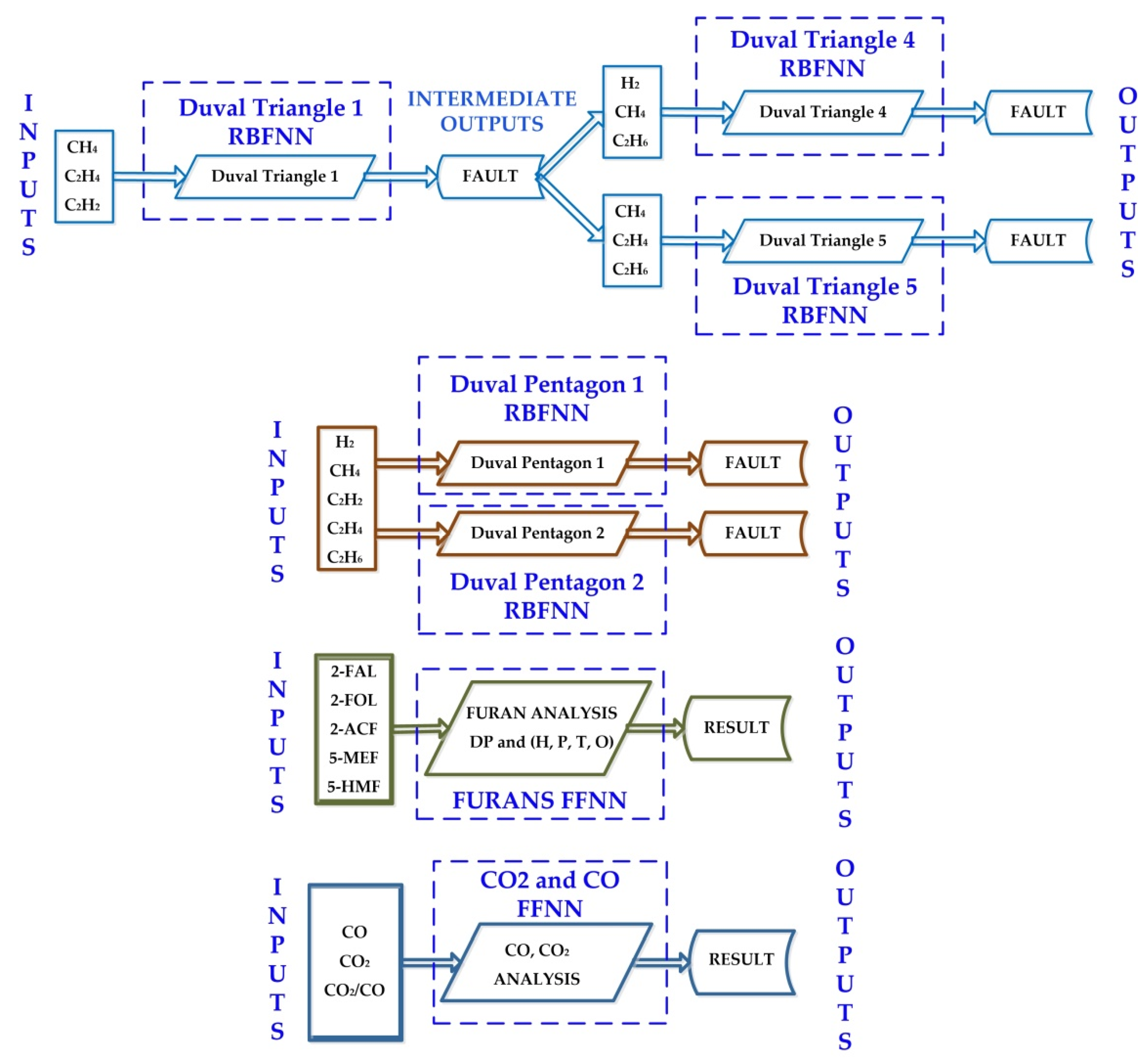Energies 14 00588 g005