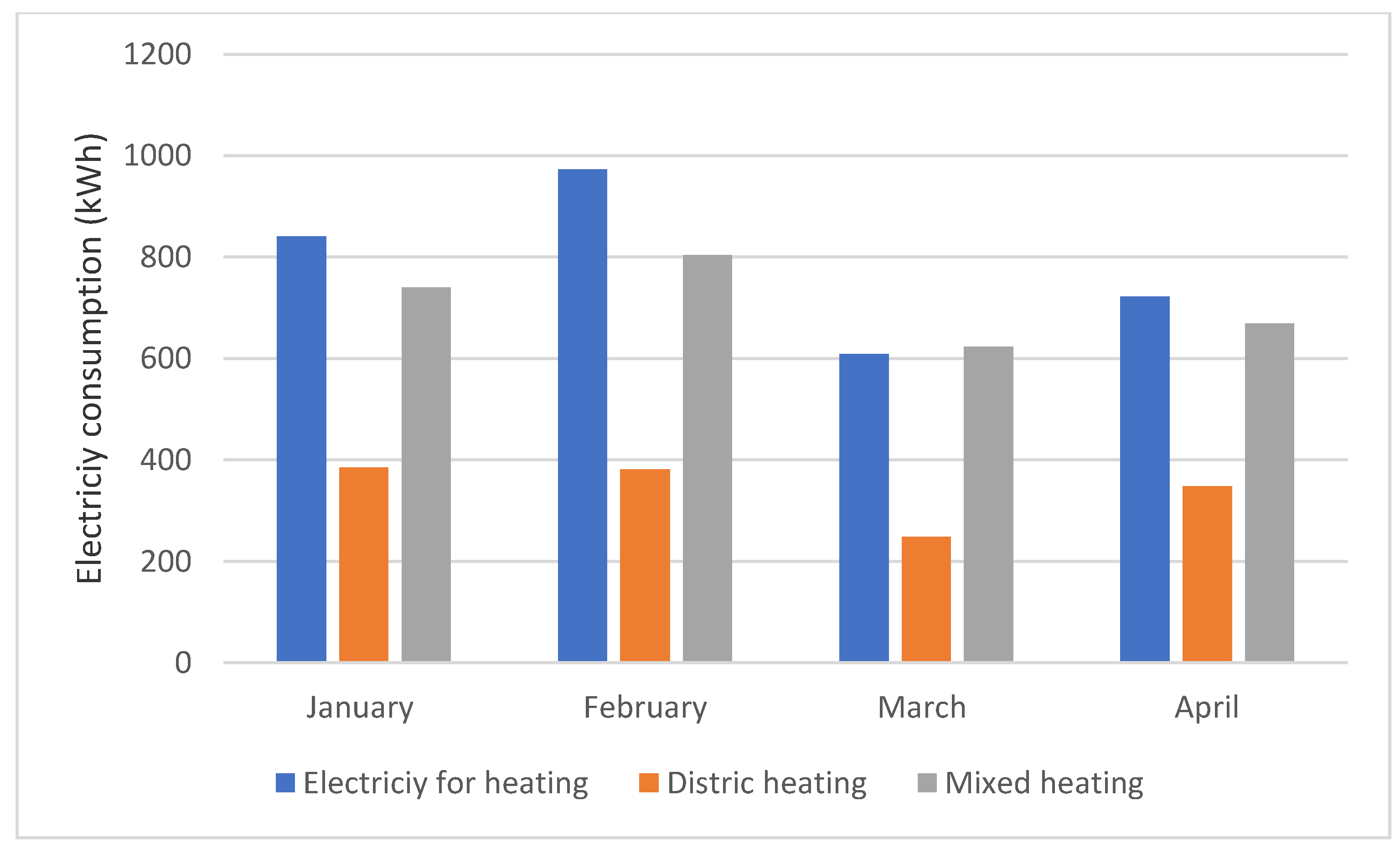 Energies 14 00591 g001