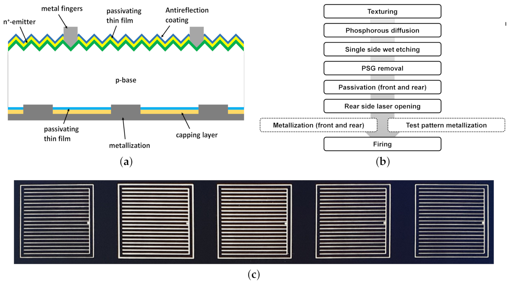 Energies 14 00592 g001