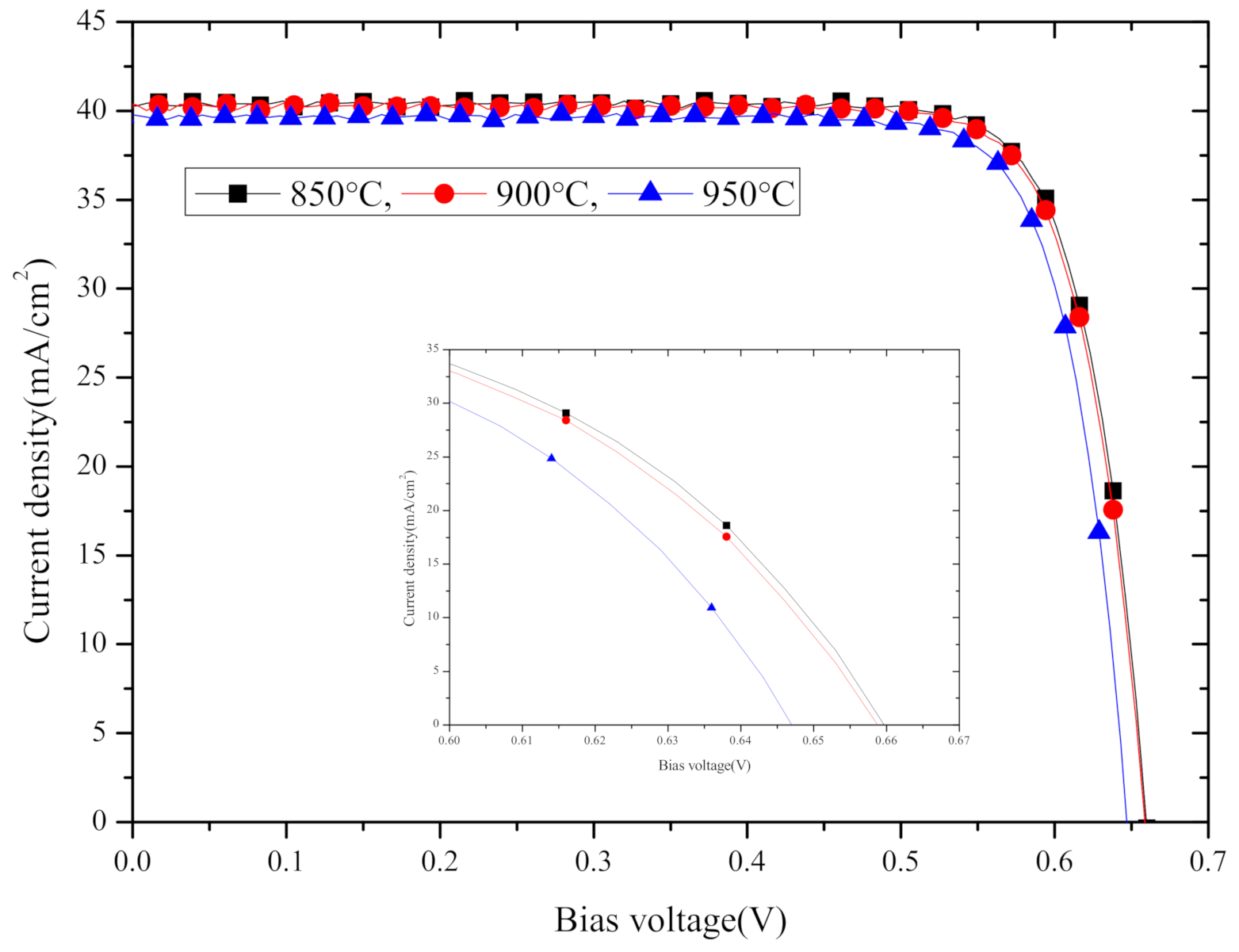 Energies 14 00592 g003